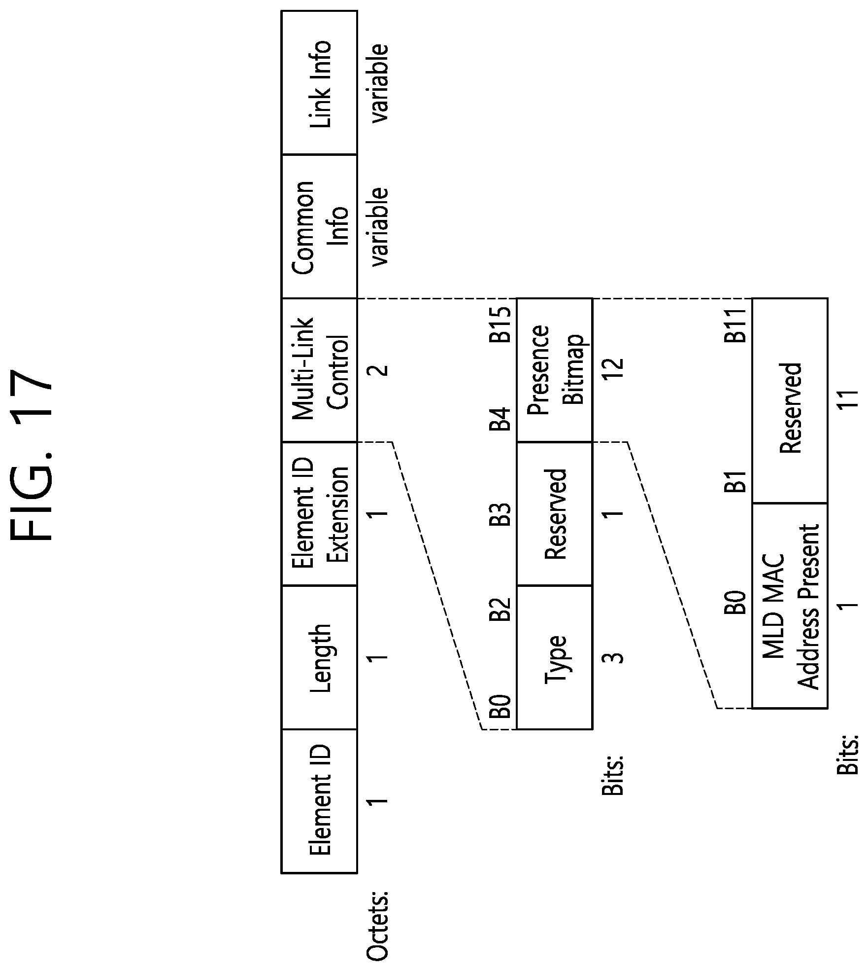 Patent US12581323 Figure 17 – Method and device for transmitting ML element for ML reconfiguration in wireless LAN system