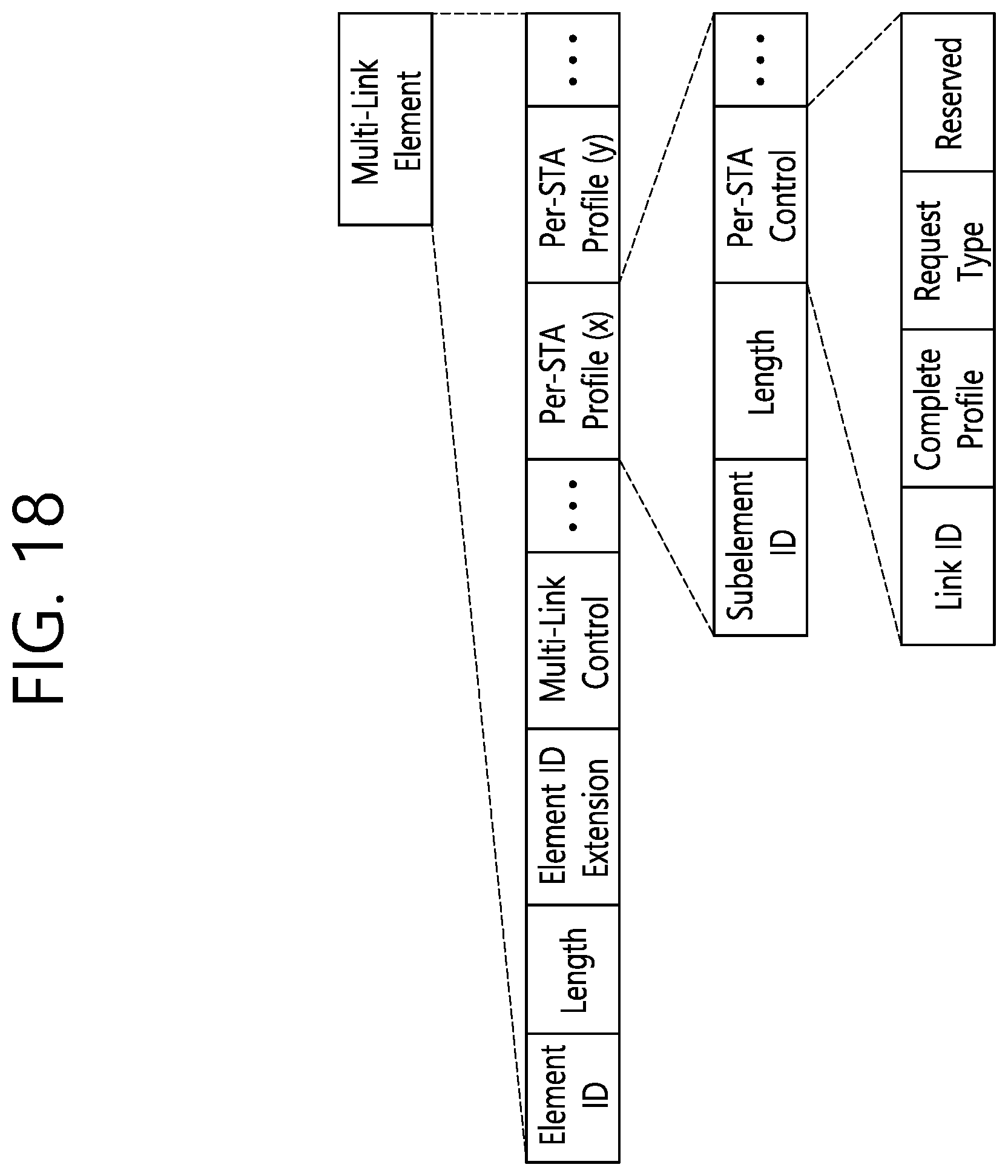 Patent US12581323 Figure 18 – Method and device for transmitting ML element for ML reconfiguration in wireless LAN system