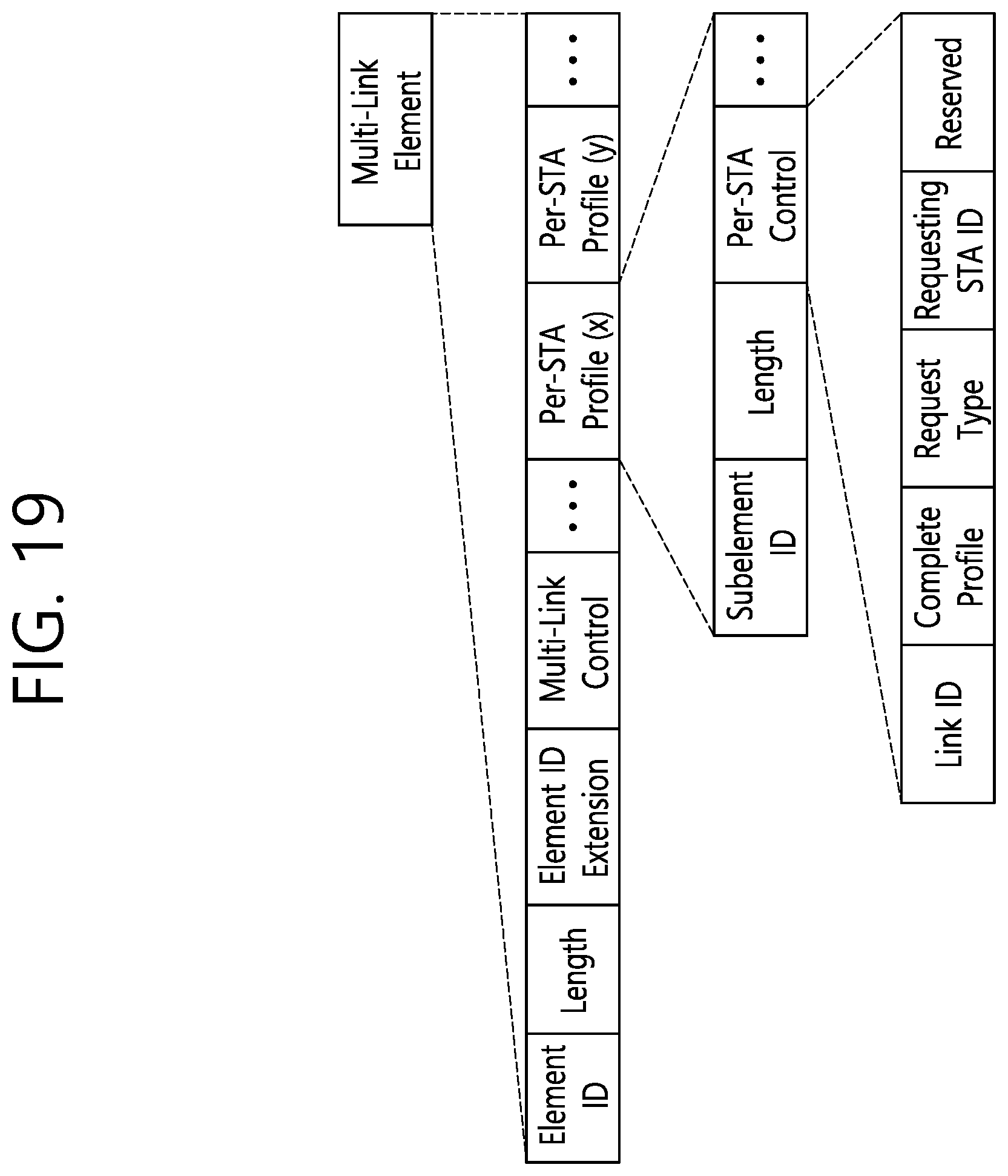 Patent US12581323 Figure 19 – Method and device for transmitting ML element for ML reconfiguration in wireless LAN system