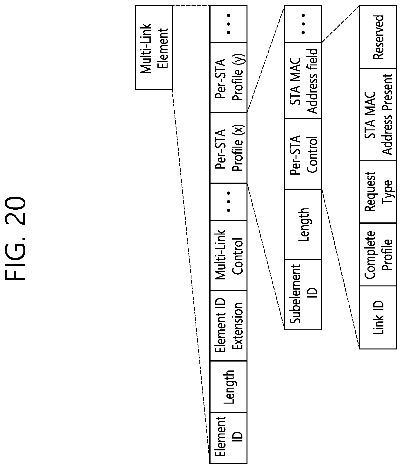 Patent US12581323 Figure 20 – Method and device for transmitting ML element for ML reconfiguration in wireless LAN system