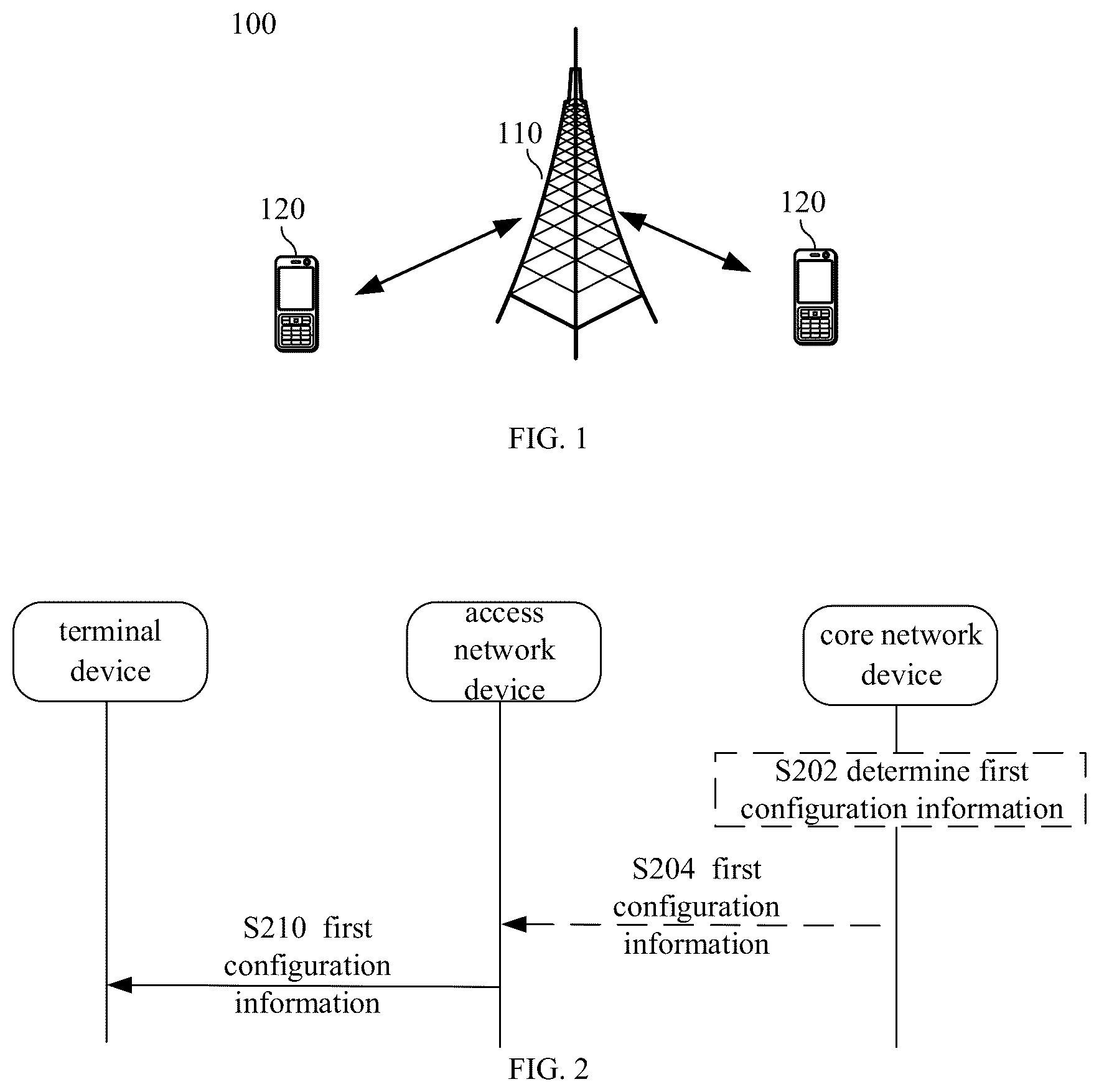 Patent US12581324 Figure 1 – Communication methods, terminal device, access network device, and core network device