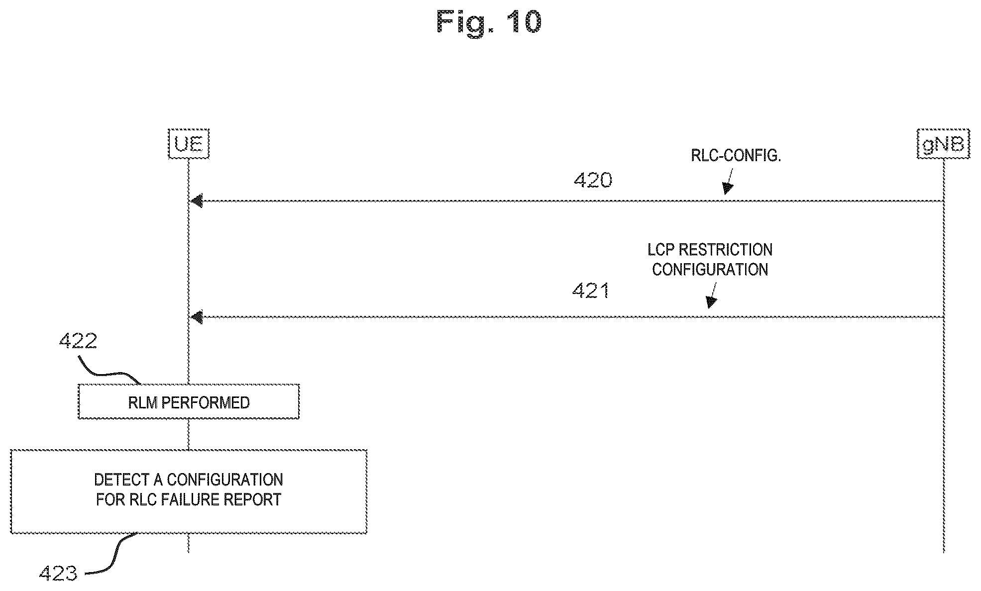 Patent US12581325 Figure 4 – Apparatus for wireless communications system and user equipment