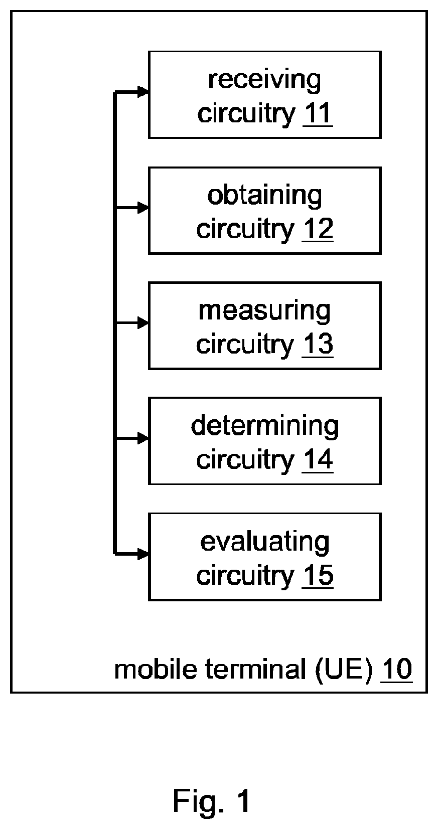 Patent US12581326 Figure 1 – Evaluation and control of predictive machine learning models in mobile networks