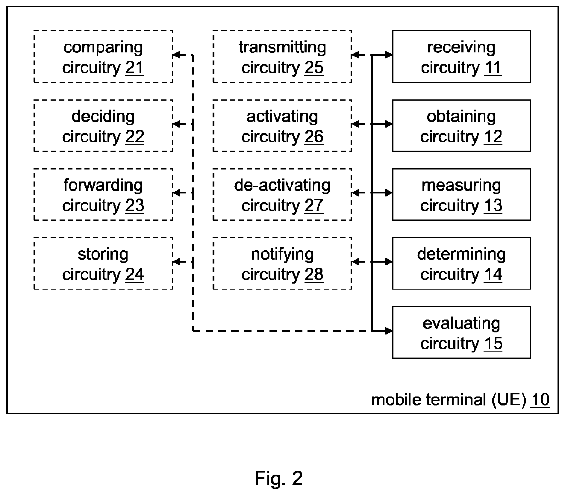 Patent US12581326 Figure 2 – Evaluation and control of predictive machine learning models in mobile networks