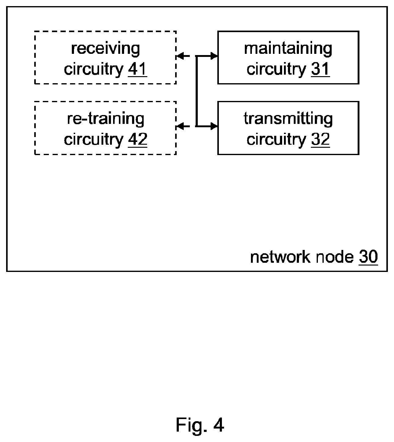 Patent US12581326 Figure 4 – Evaluation and control of predictive machine learning models in mobile networks