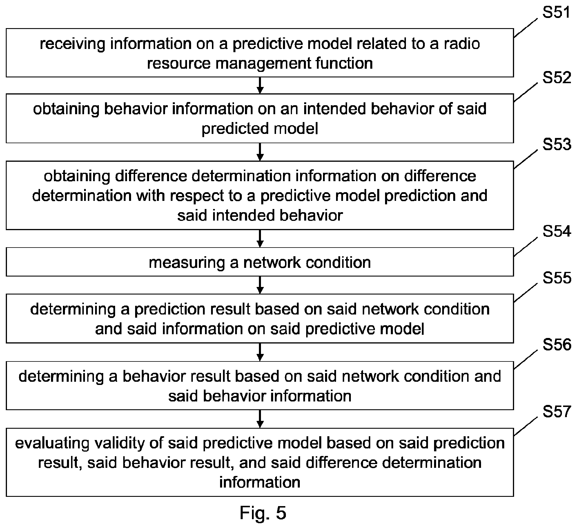 Patent US12581326 Figure 5 – Evaluation and control of predictive machine learning models in mobile networks