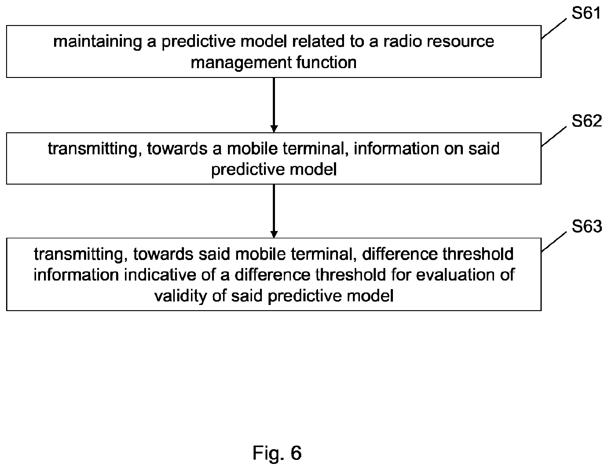 Patent US12581326 Figure 6 – Evaluation and control of predictive machine learning models in mobile networks