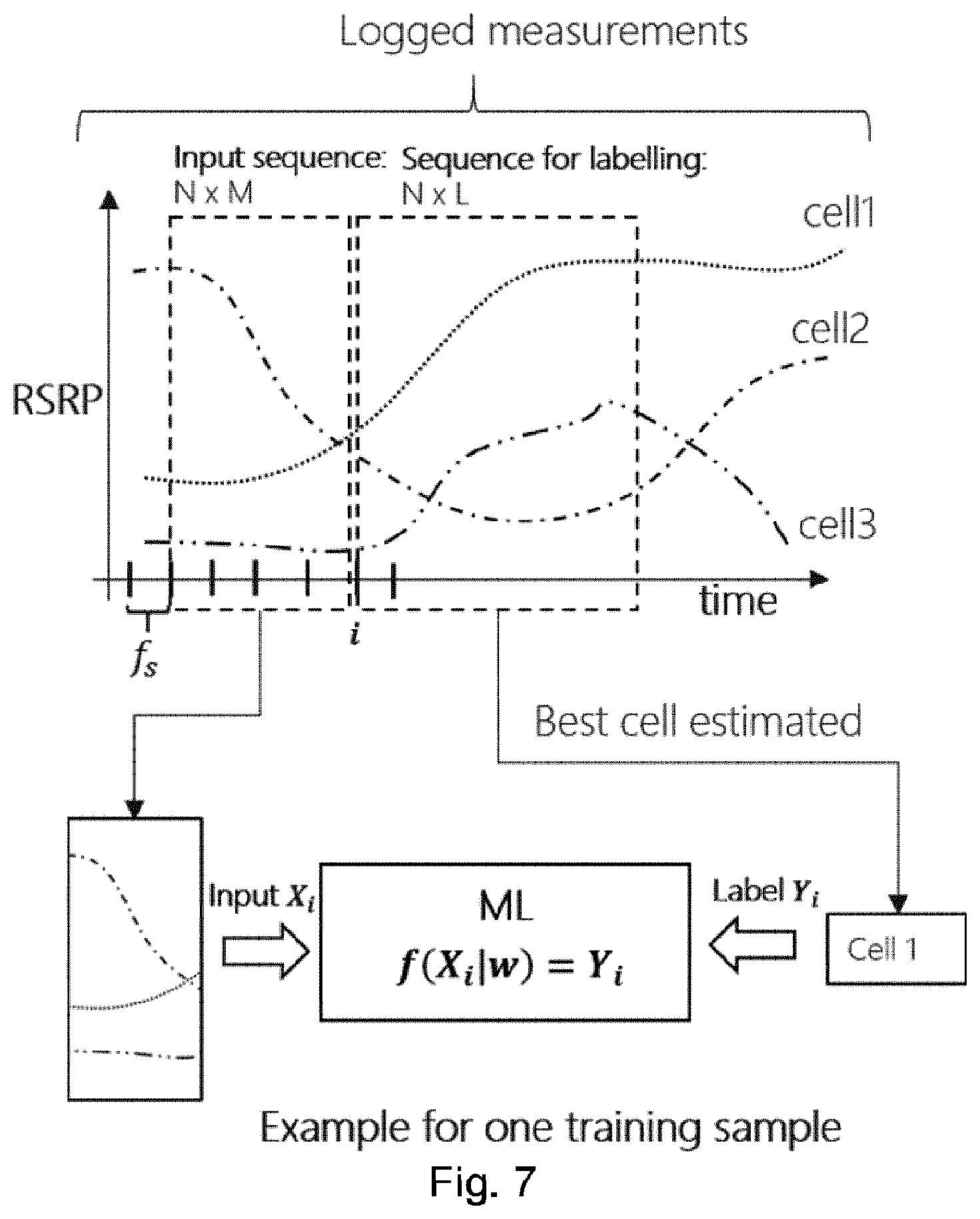 Patent US12581326 Figure 7 – Evaluation and control of predictive machine learning models in mobile networks