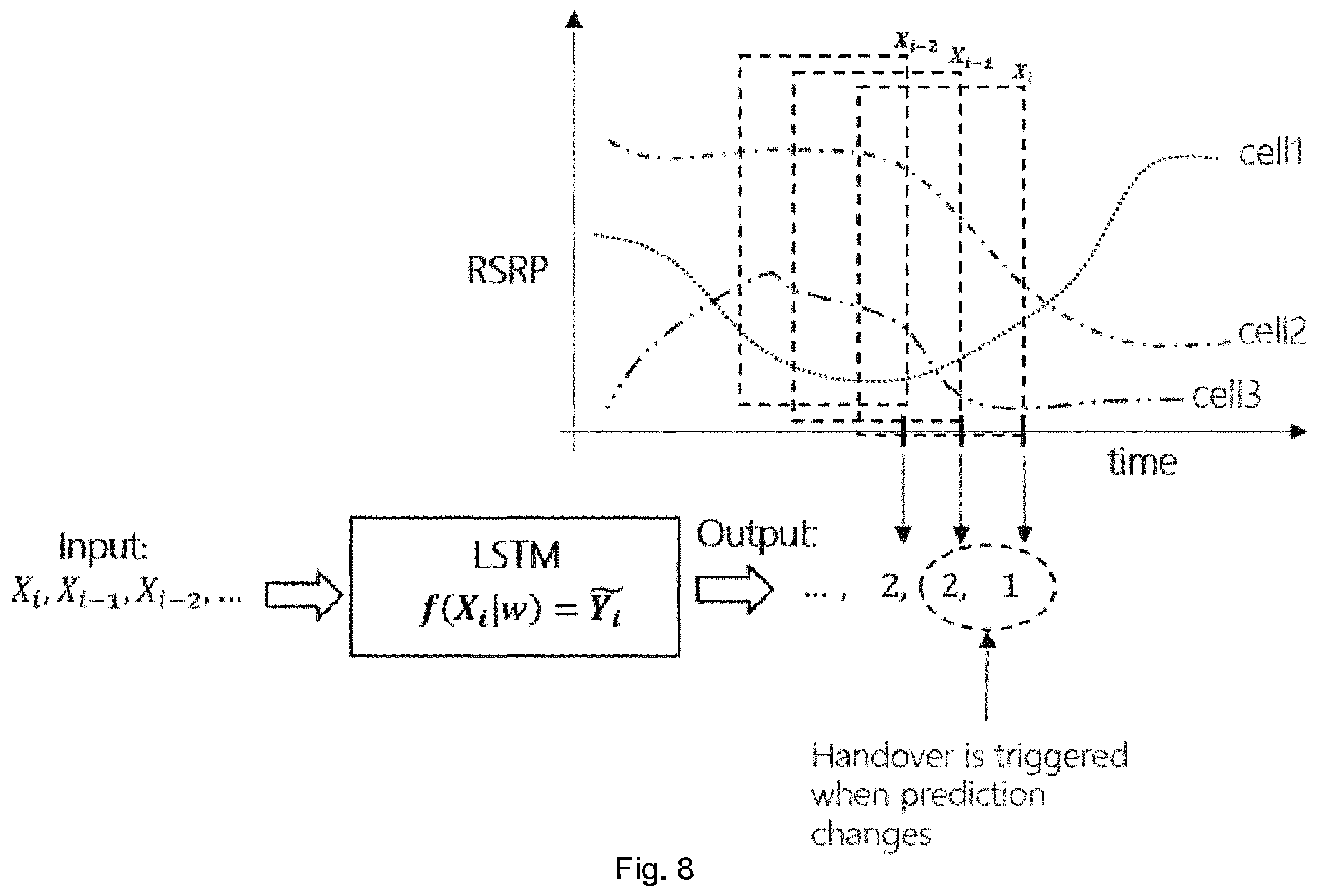 Patent US12581326 Figure 8 – Evaluation and control of predictive machine learning models in mobile networks