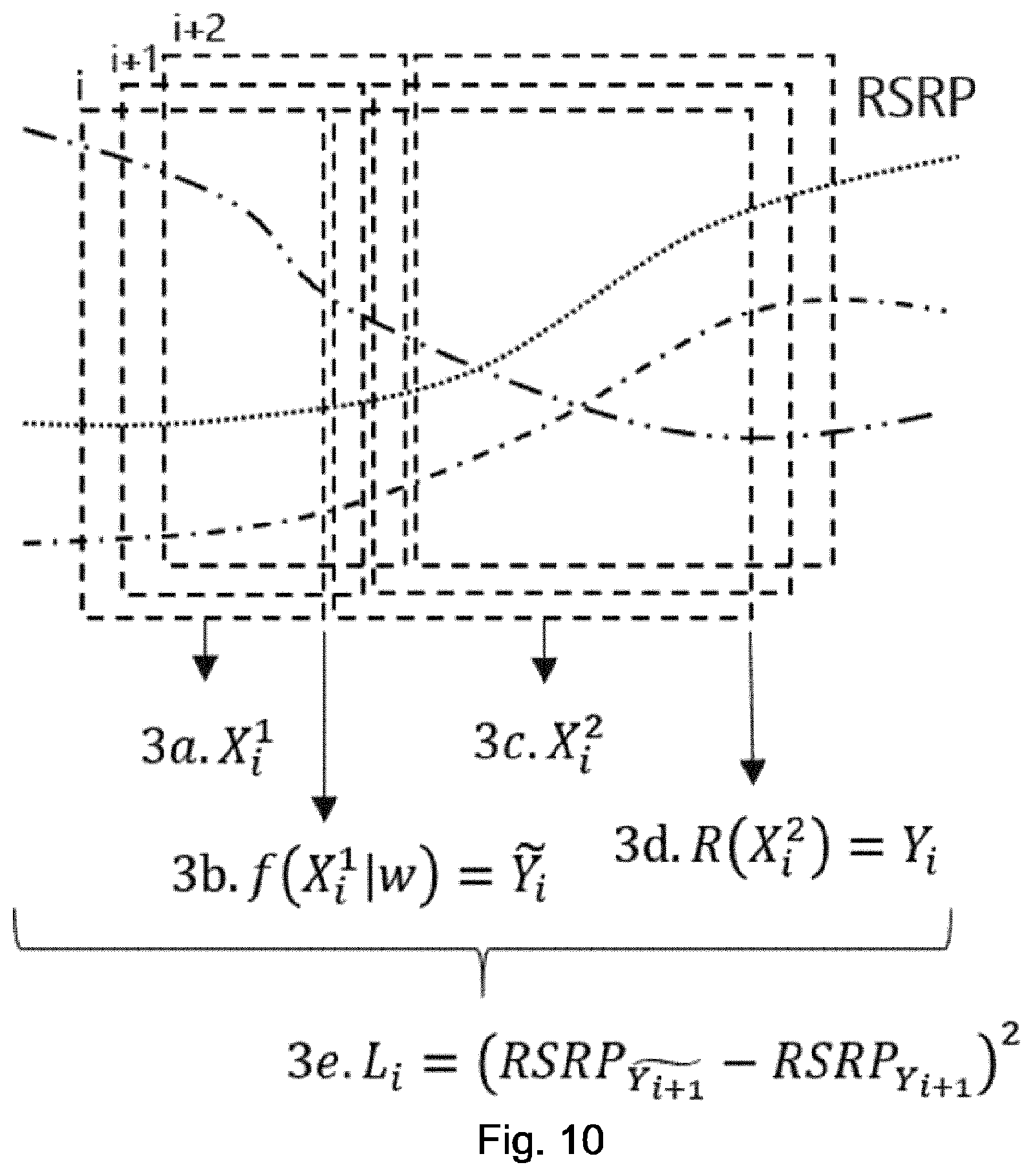 Patent US12581326 Figure 10 – Evaluation and control of predictive machine learning models in mobile networks
