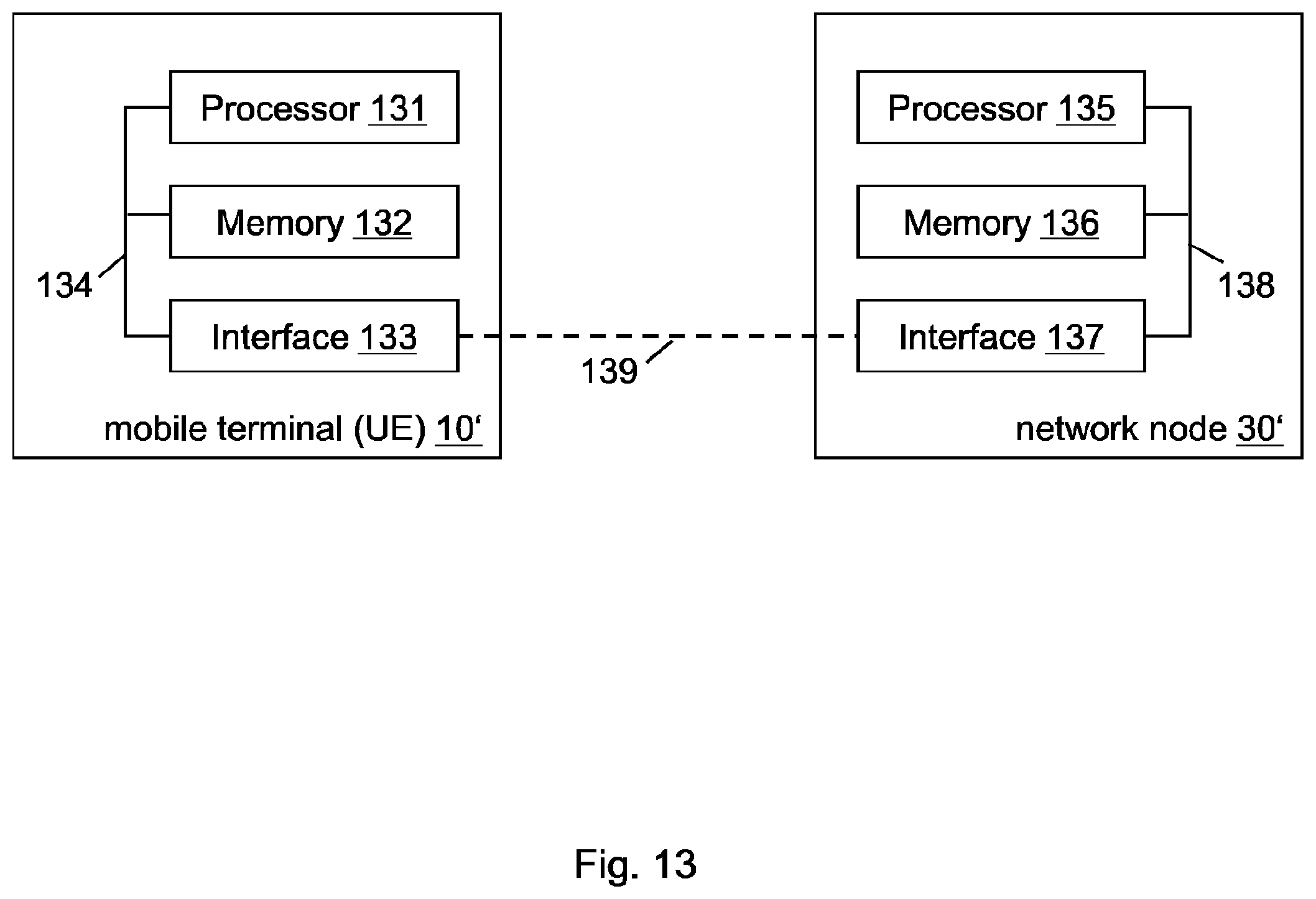 Patent US12581326 Figure 13 – Evaluation and control of predictive machine learning models in mobile networks