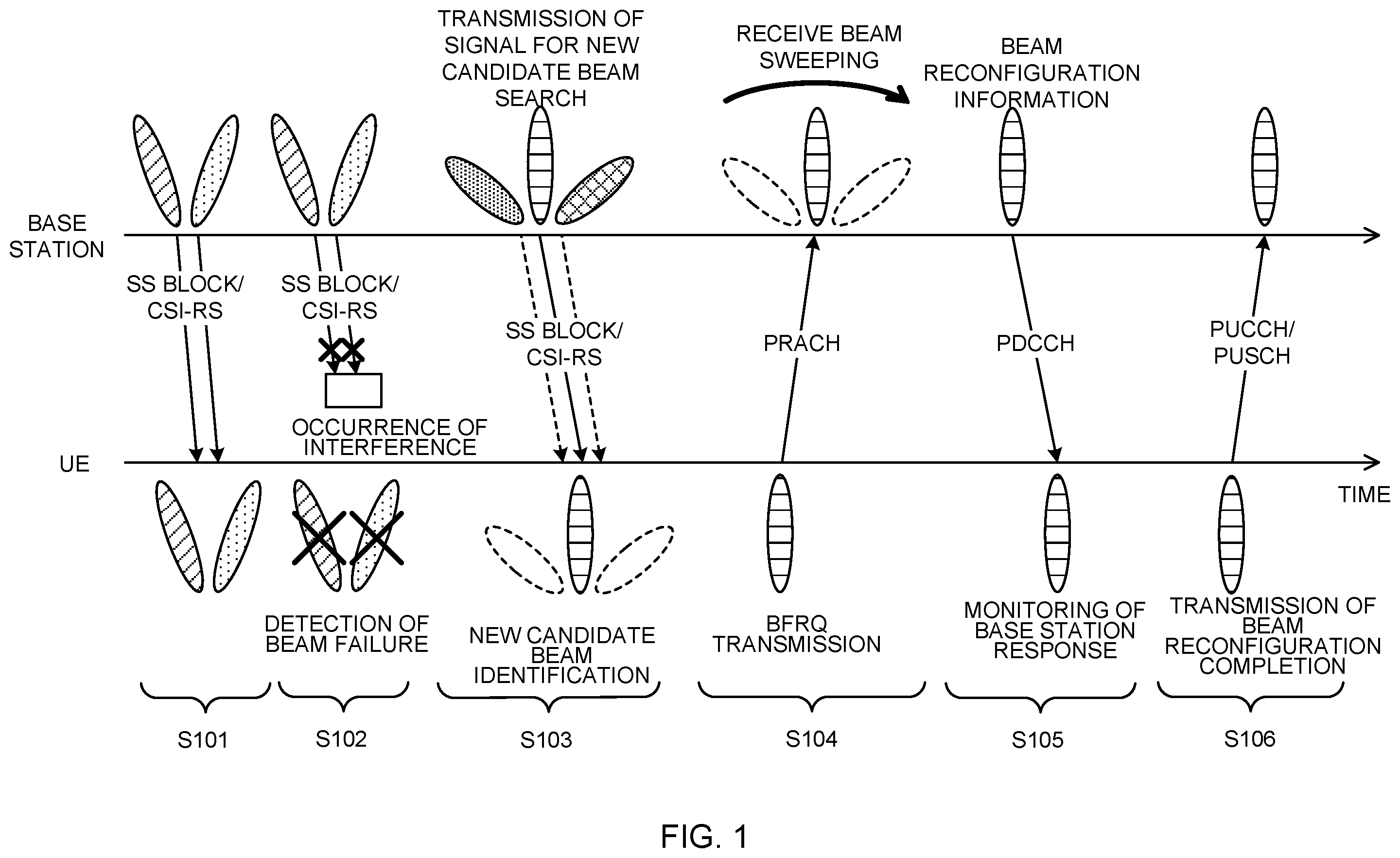 Patent US12581327 Figure 1 – Terminal, radio communication method, base station and system for beam failure detection