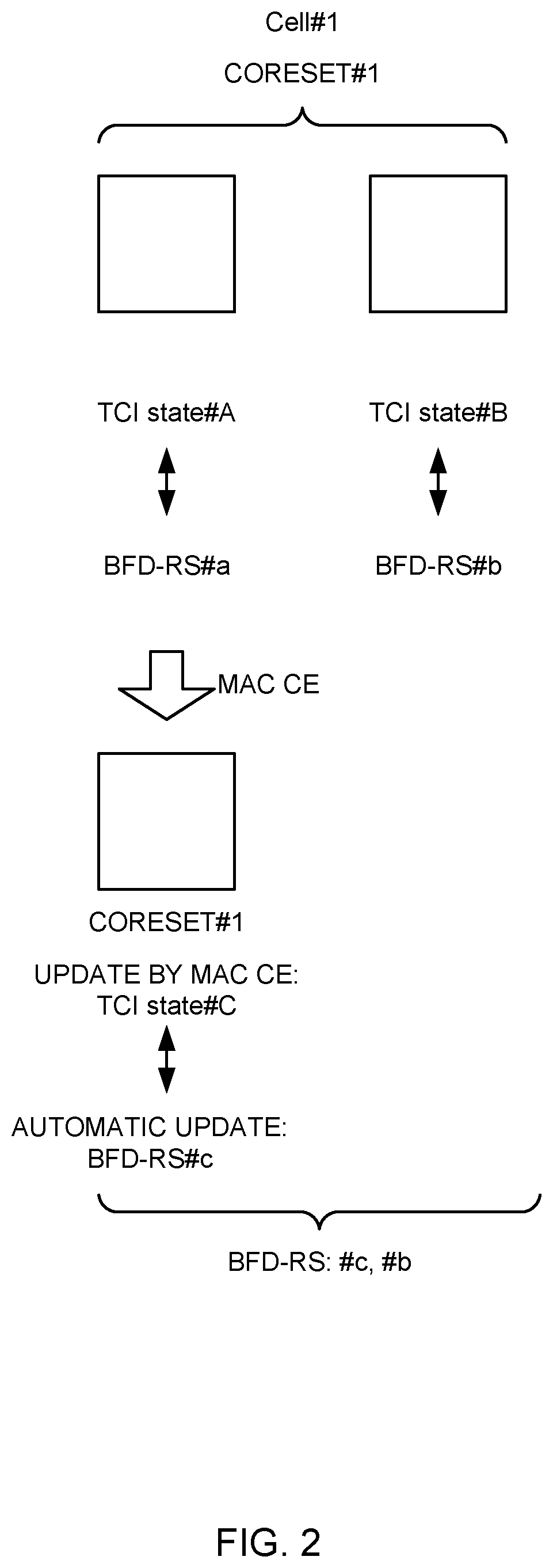 Patent US12581327 Figure 2 – Terminal, radio communication method, base station and system for beam failure detection