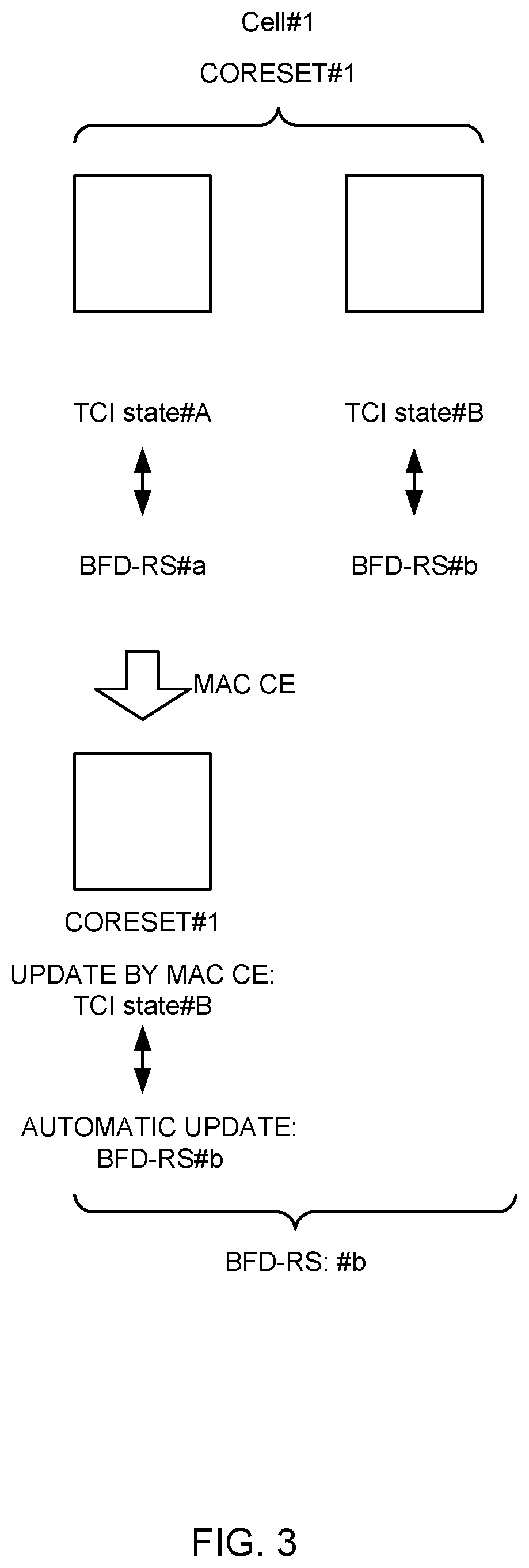 Patent US12581327 Figure 3 – Terminal, radio communication method, base station and system for beam failure detection