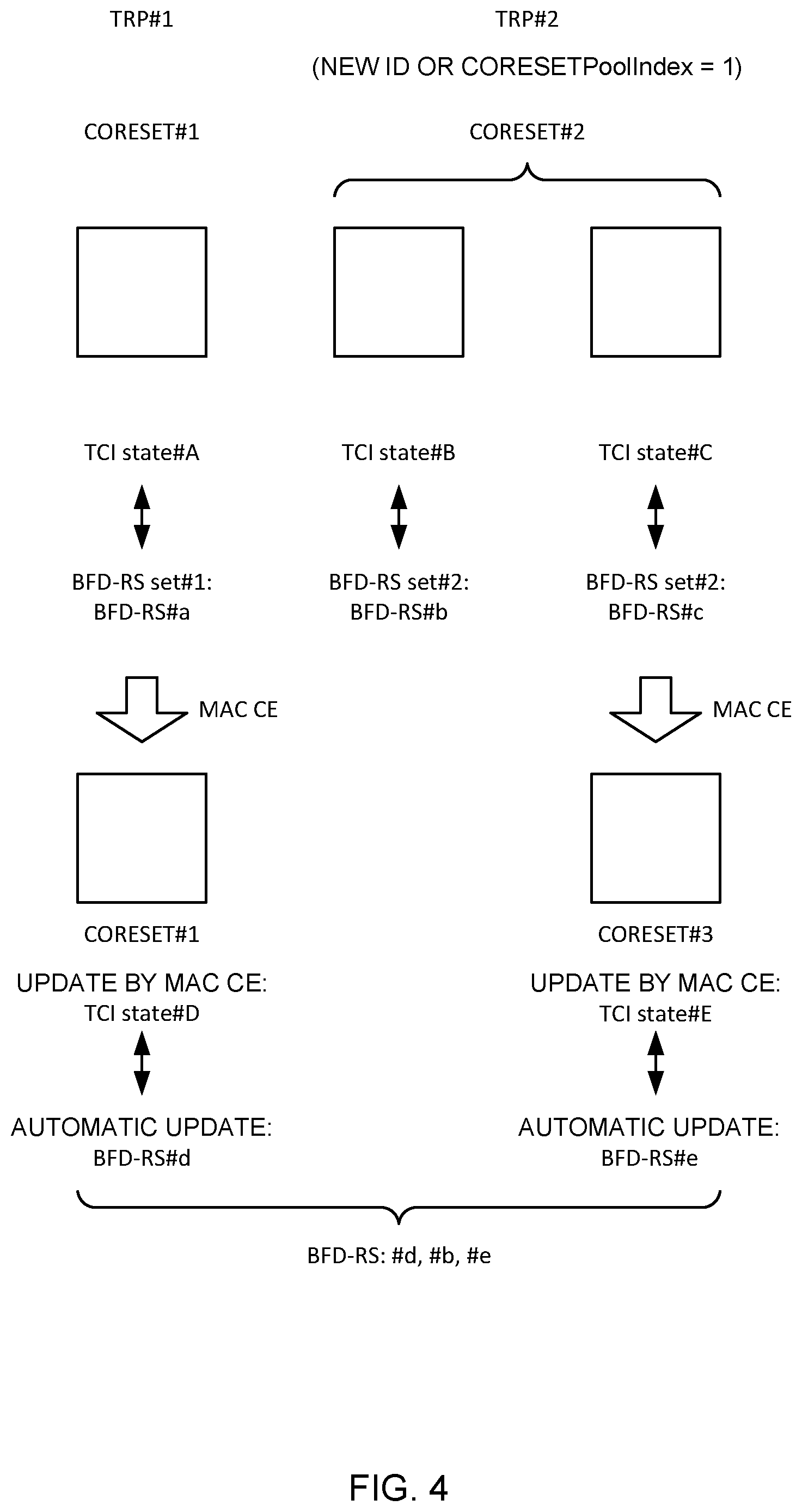 Patent US12581327 Figure 4 – Terminal, radio communication method, base station and system for beam failure detection