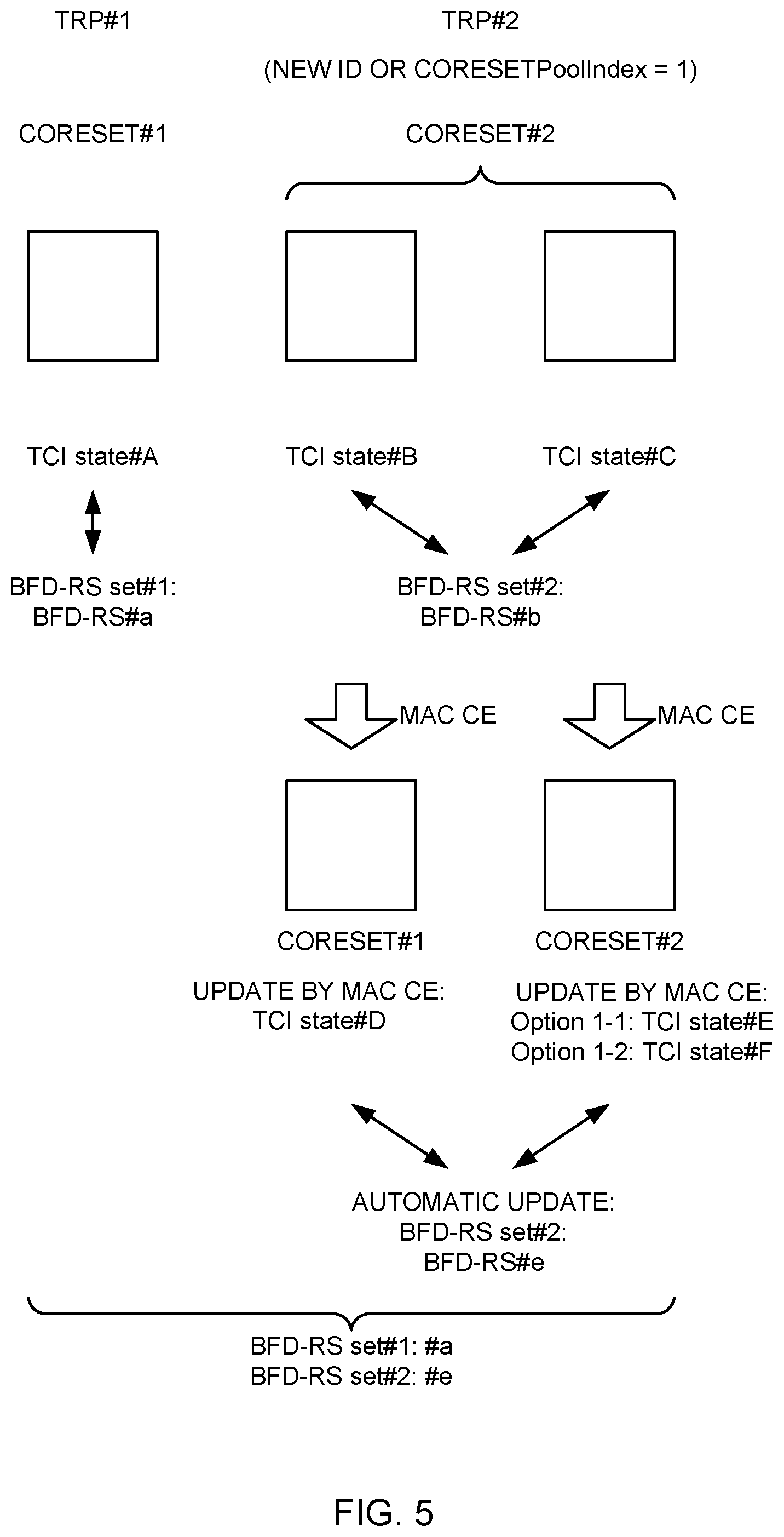 Patent US12581327 Figure 5 – Terminal, radio communication method, base station and system for beam failure detection