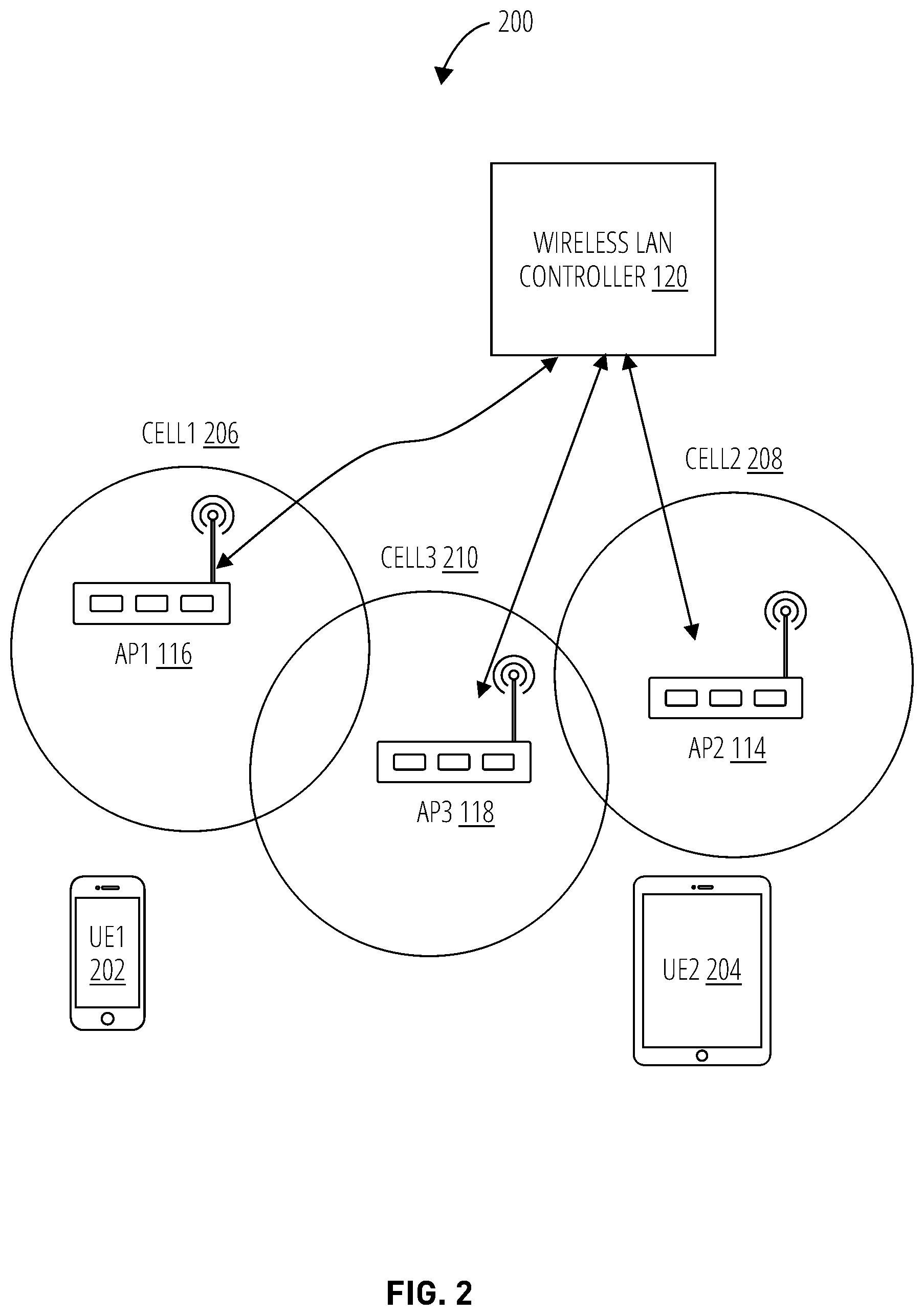Patent US12581328 Figure 2 – Requesting an unscheduled radio resource management (RRM) operation