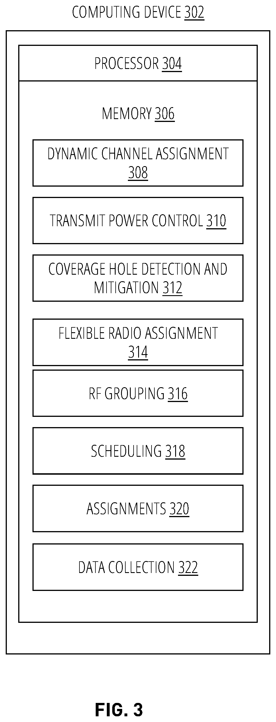 Patent US12581328 Figure 3 – Requesting an unscheduled radio resource management (RRM) operation
