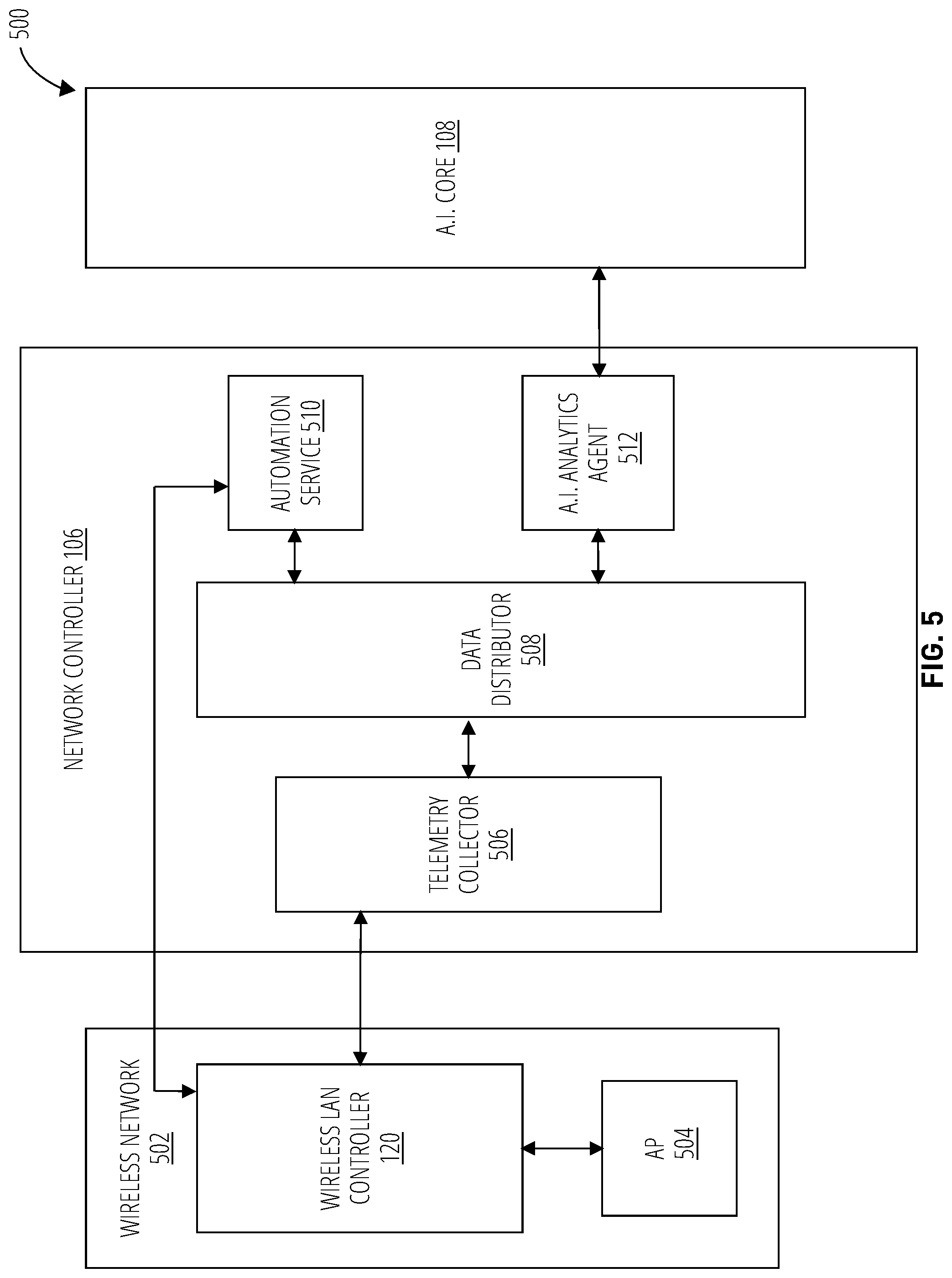 Patent US12581328 Figure 5 – Requesting an unscheduled radio resource management (RRM) operation