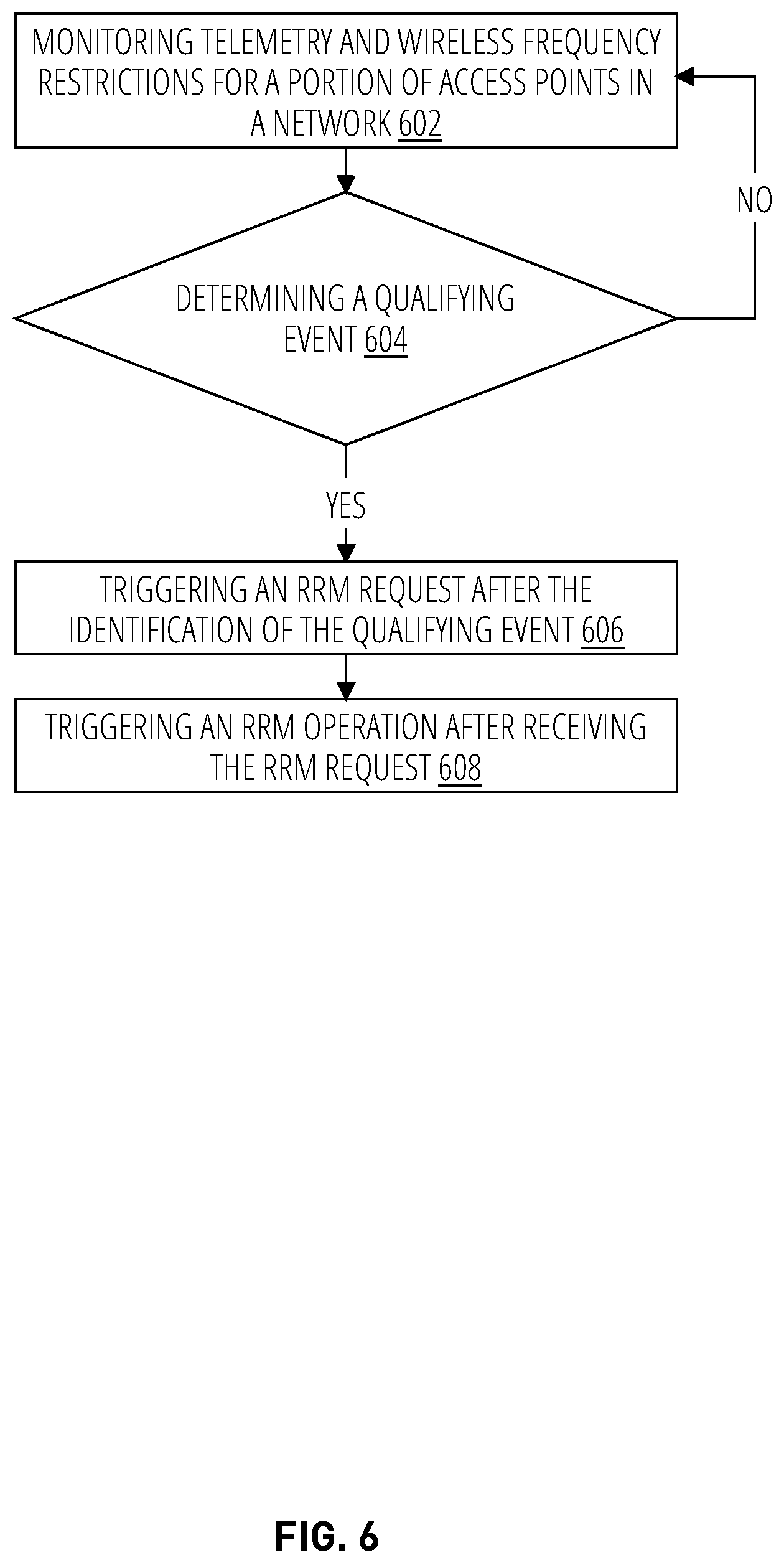 Patent US12581328 Figure 6 – Requesting an unscheduled radio resource management (RRM) operation