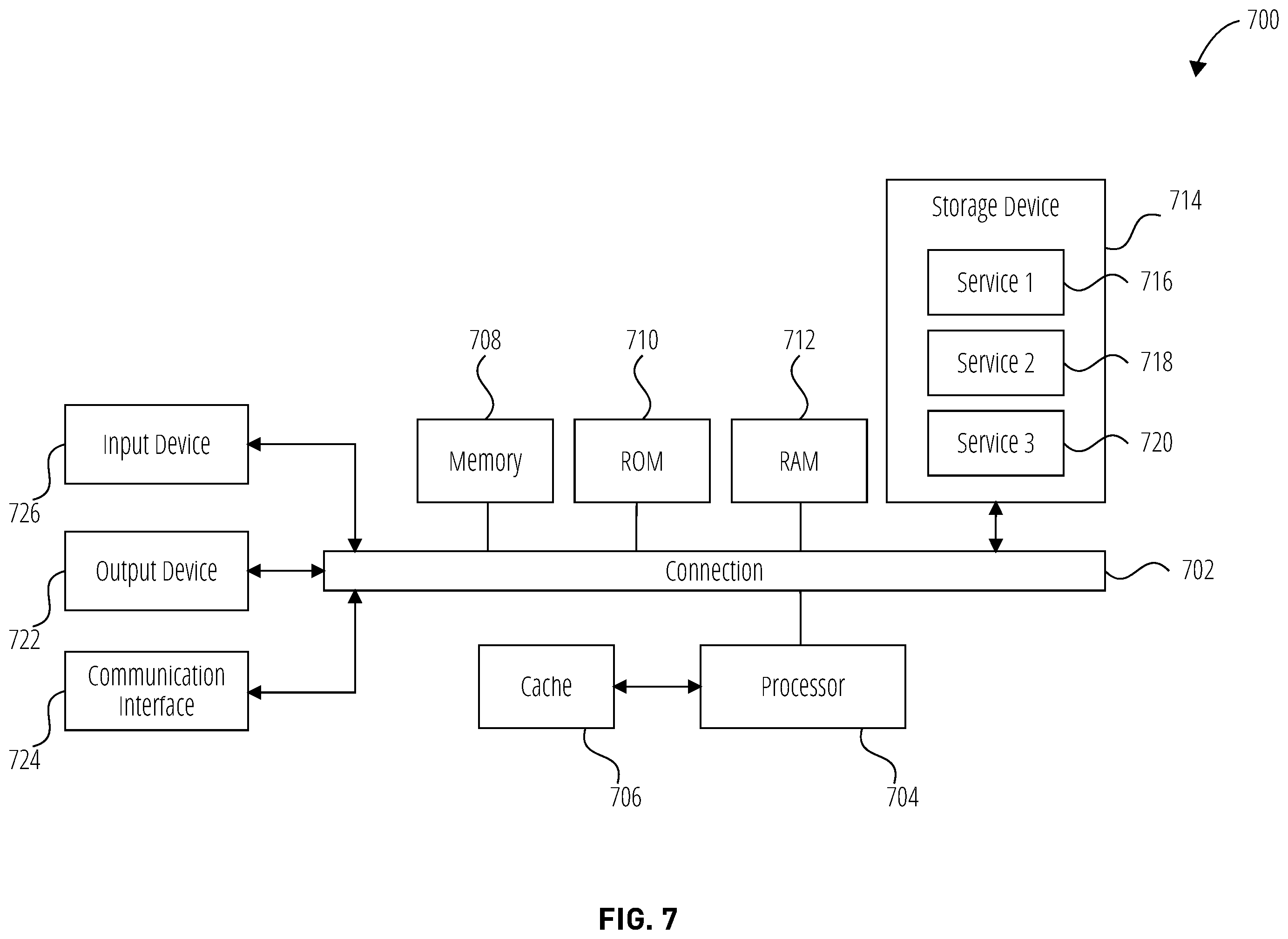 Patent US12581328 Figure 7 – Requesting an unscheduled radio resource management (RRM) operation
