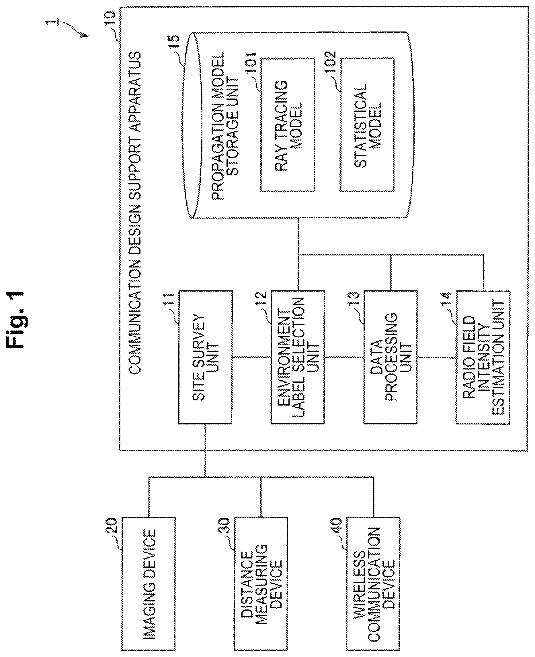 Patent US12581329 Figure 1 – Communication design support apparatus, communication design support method and program