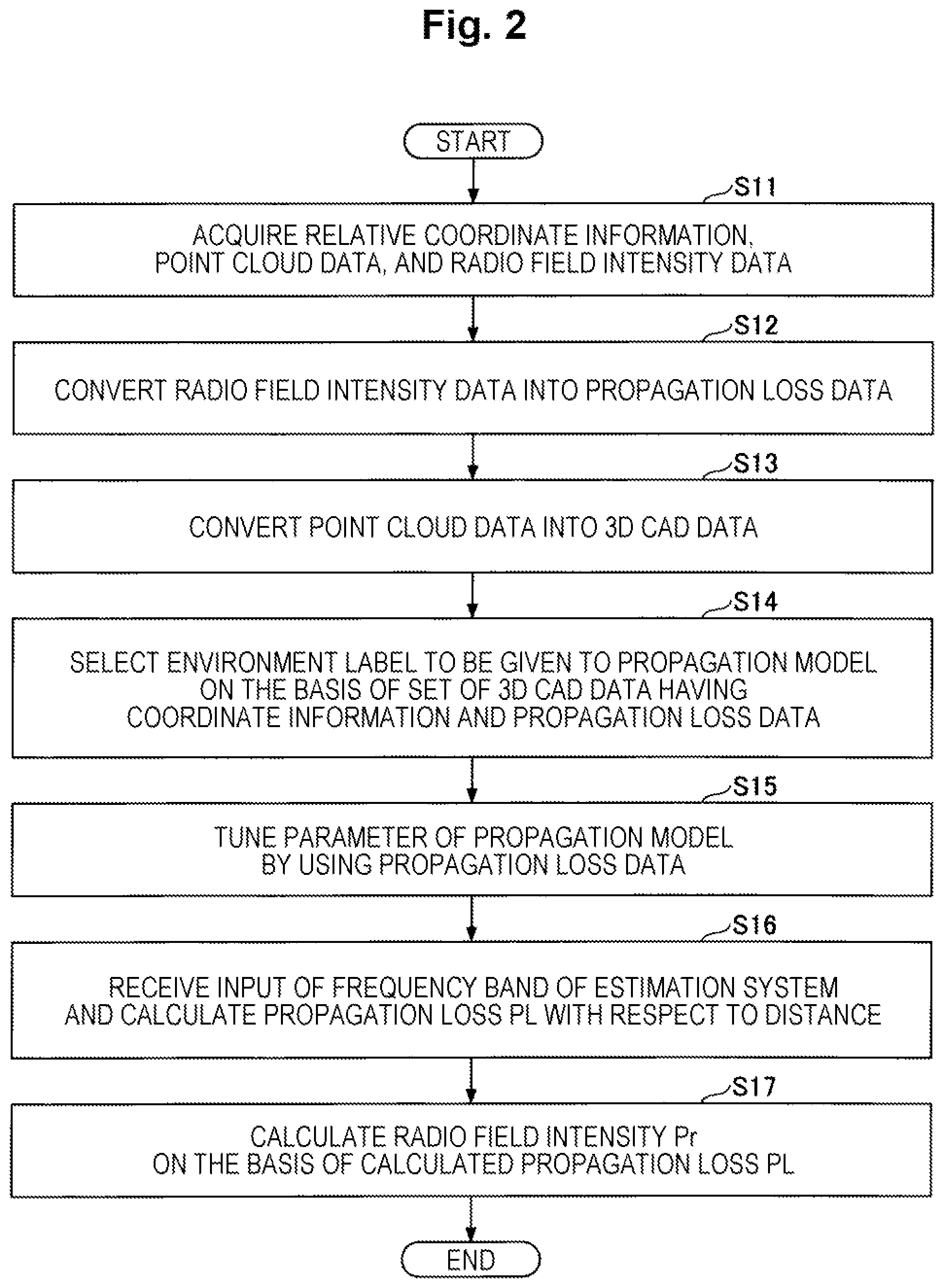 Patent US12581329 Figure 2 – Communication design support apparatus, communication design support method and program
