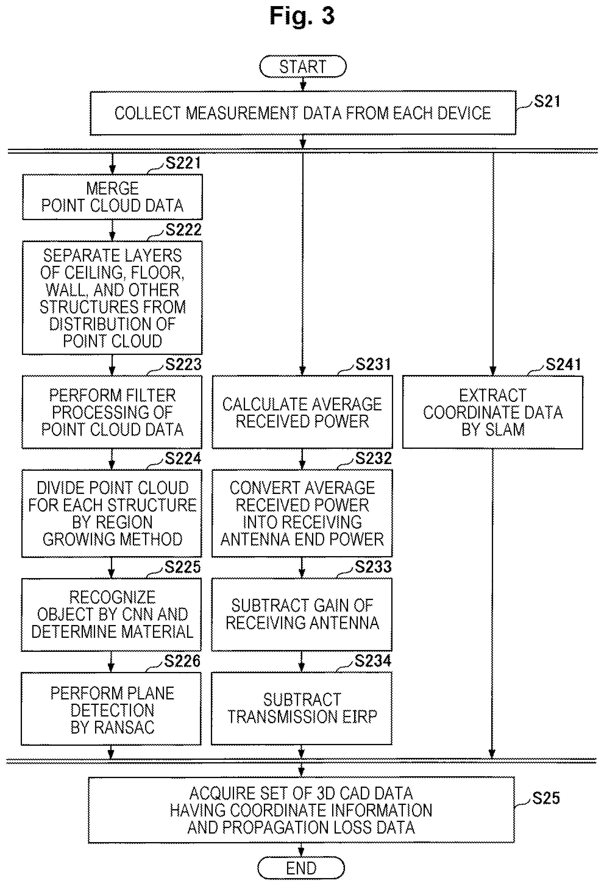 Patent US12581329 Figure 3 – Communication design support apparatus, communication design support method and program