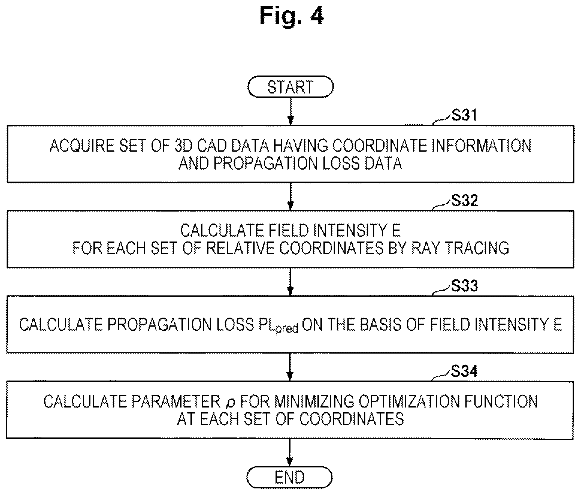 Patent US12581329 Figure 4 – Communication design support apparatus, communication design support method and program