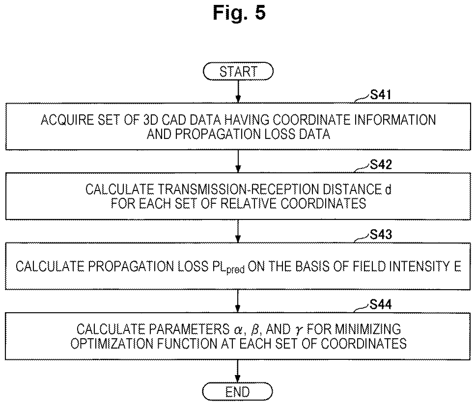 Patent US12581329 Figure 5 – Communication design support apparatus, communication design support method and program