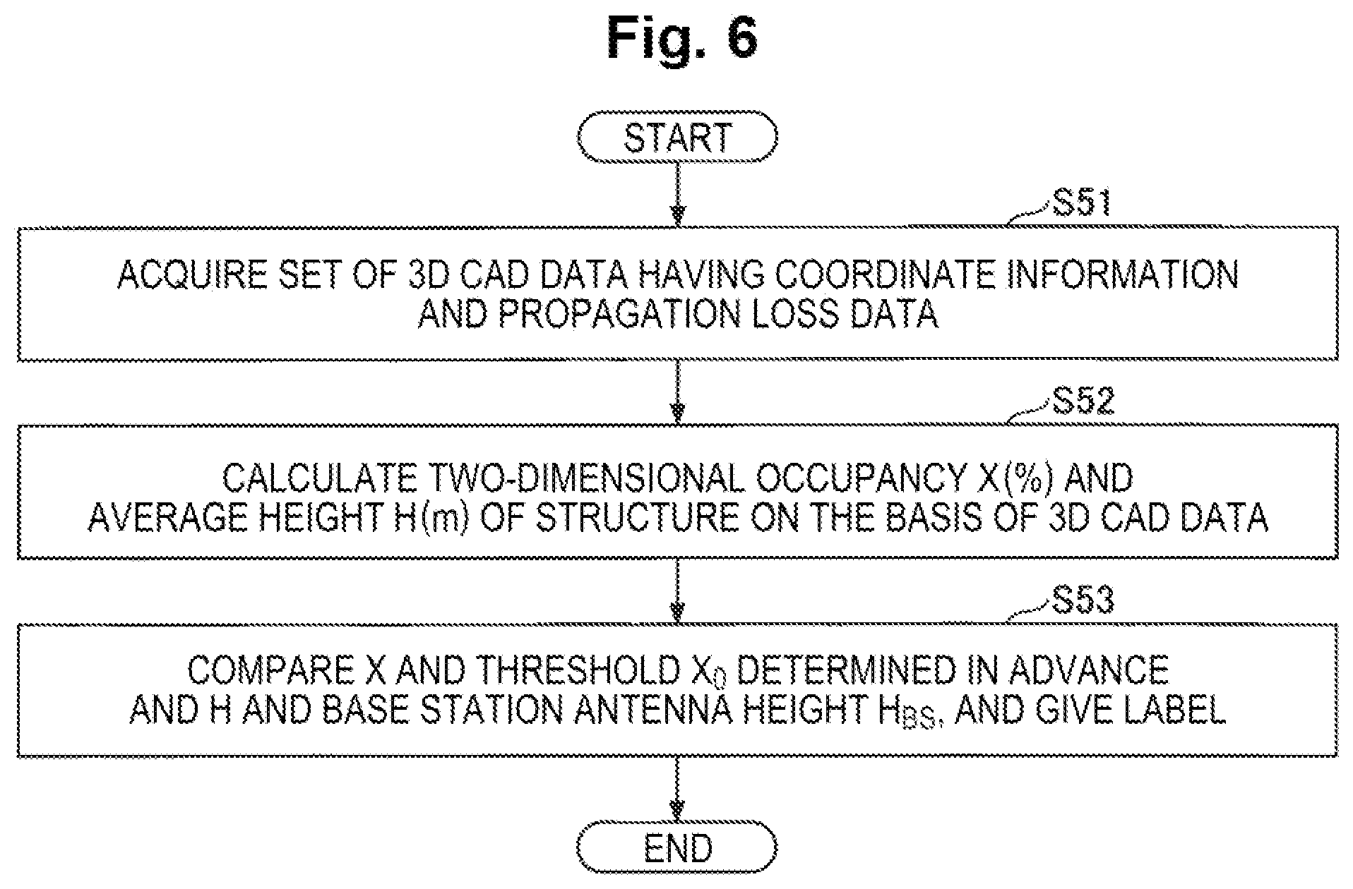 Patent US12581329 Figure 6 – Communication design support apparatus, communication design support method and program