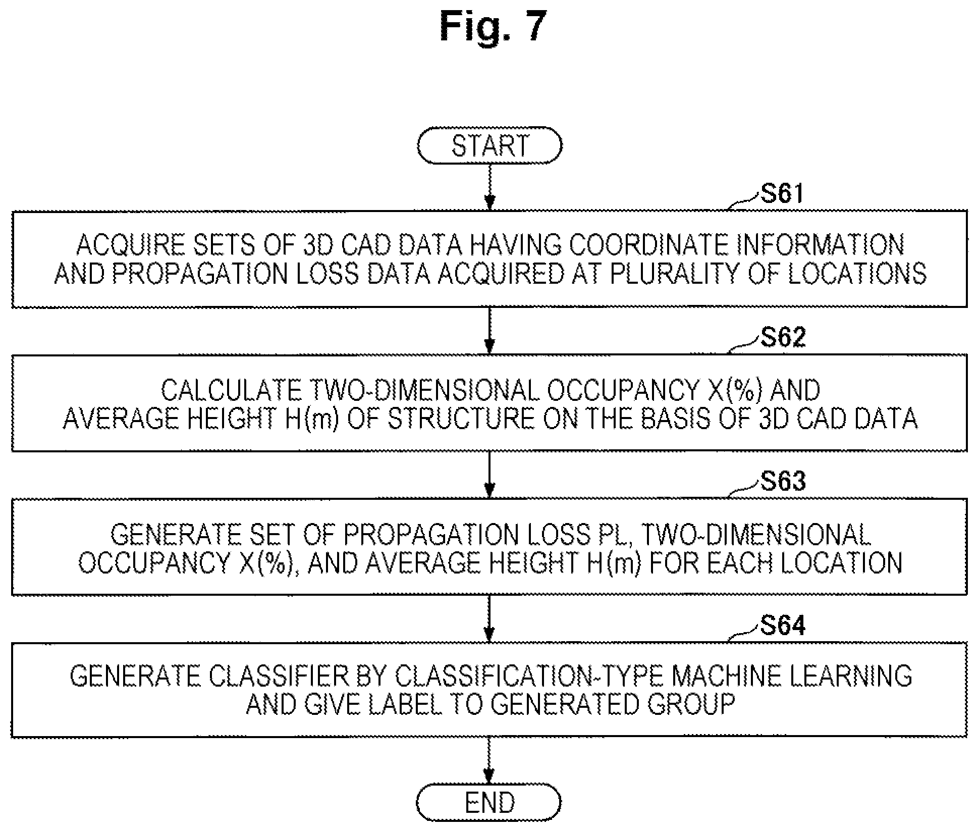 Patent US12581329 Figure 7 – Communication design support apparatus, communication design support method and program