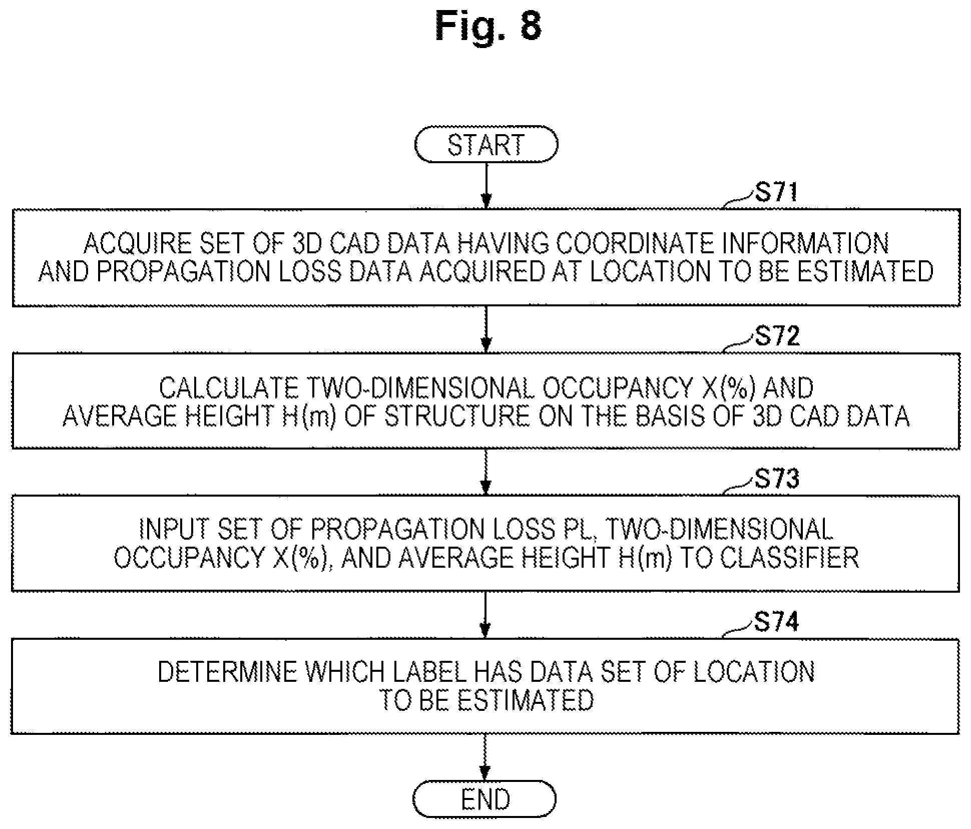 Patent US12581329 Figure 8 – Communication design support apparatus, communication design support method and program