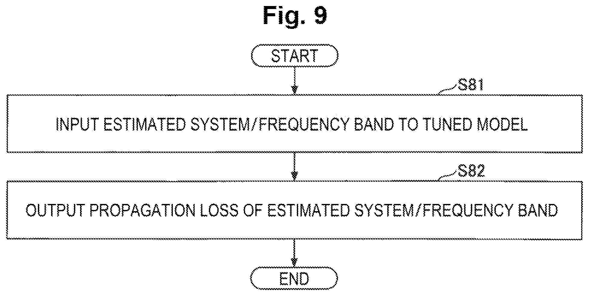 Patent US12581329 Figure 9 – Communication design support apparatus, communication design support method and program