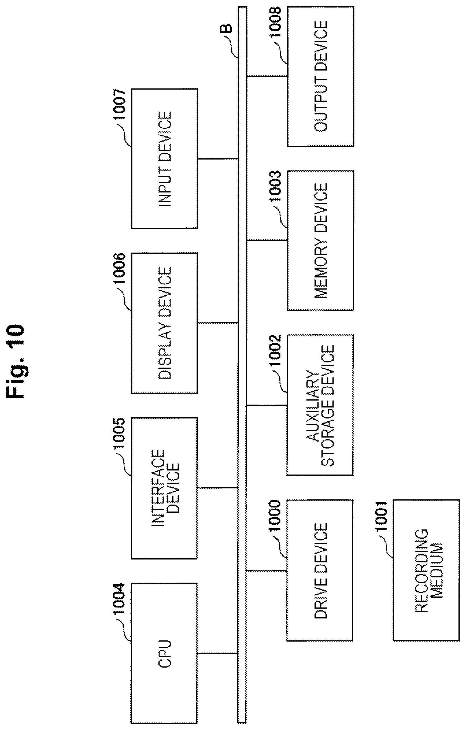 Patent US12581329 Figure 10 – Communication design support apparatus, communication design support method and program