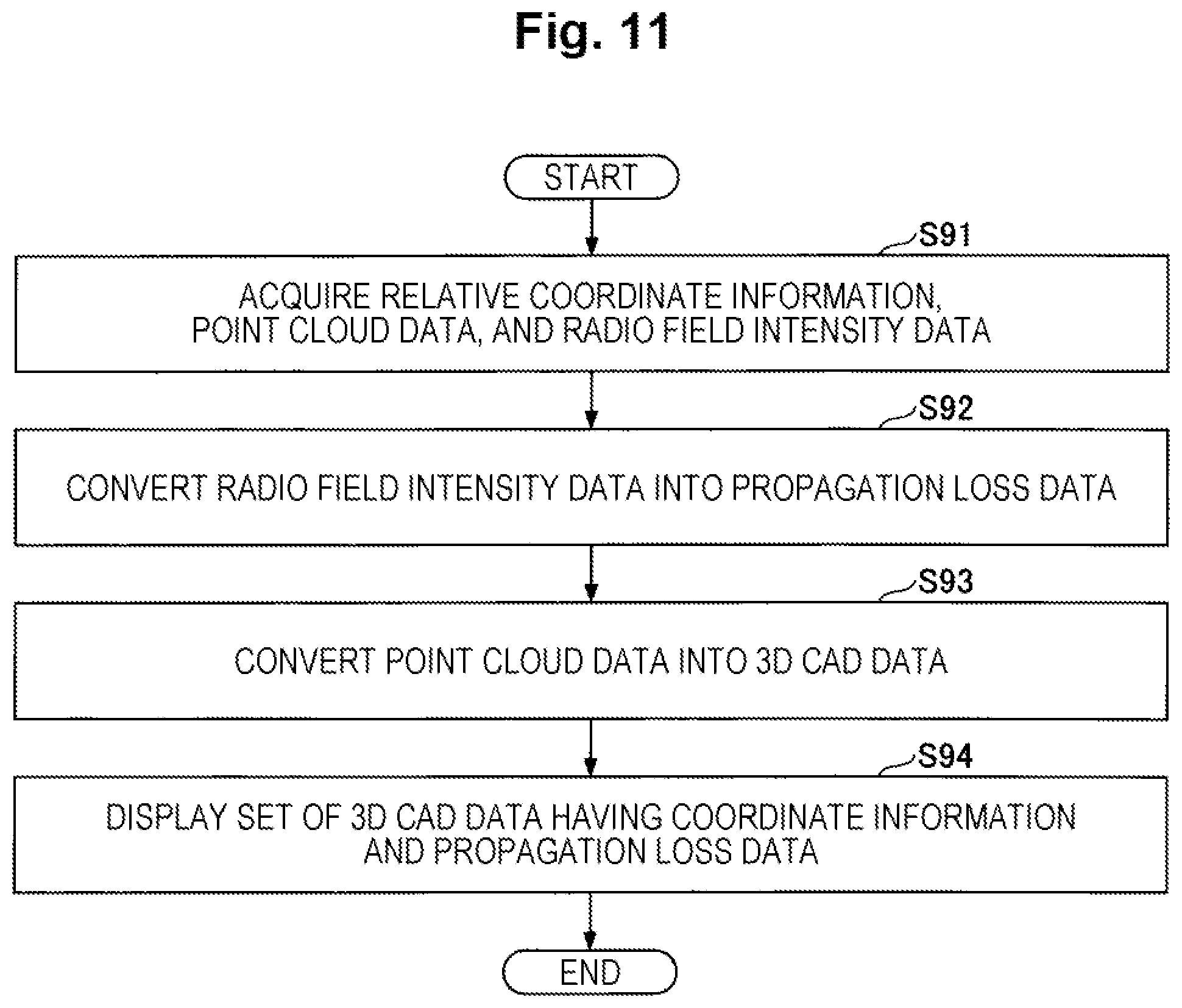 Patent US12581329 Figure 11 – Communication design support apparatus, communication design support method and program