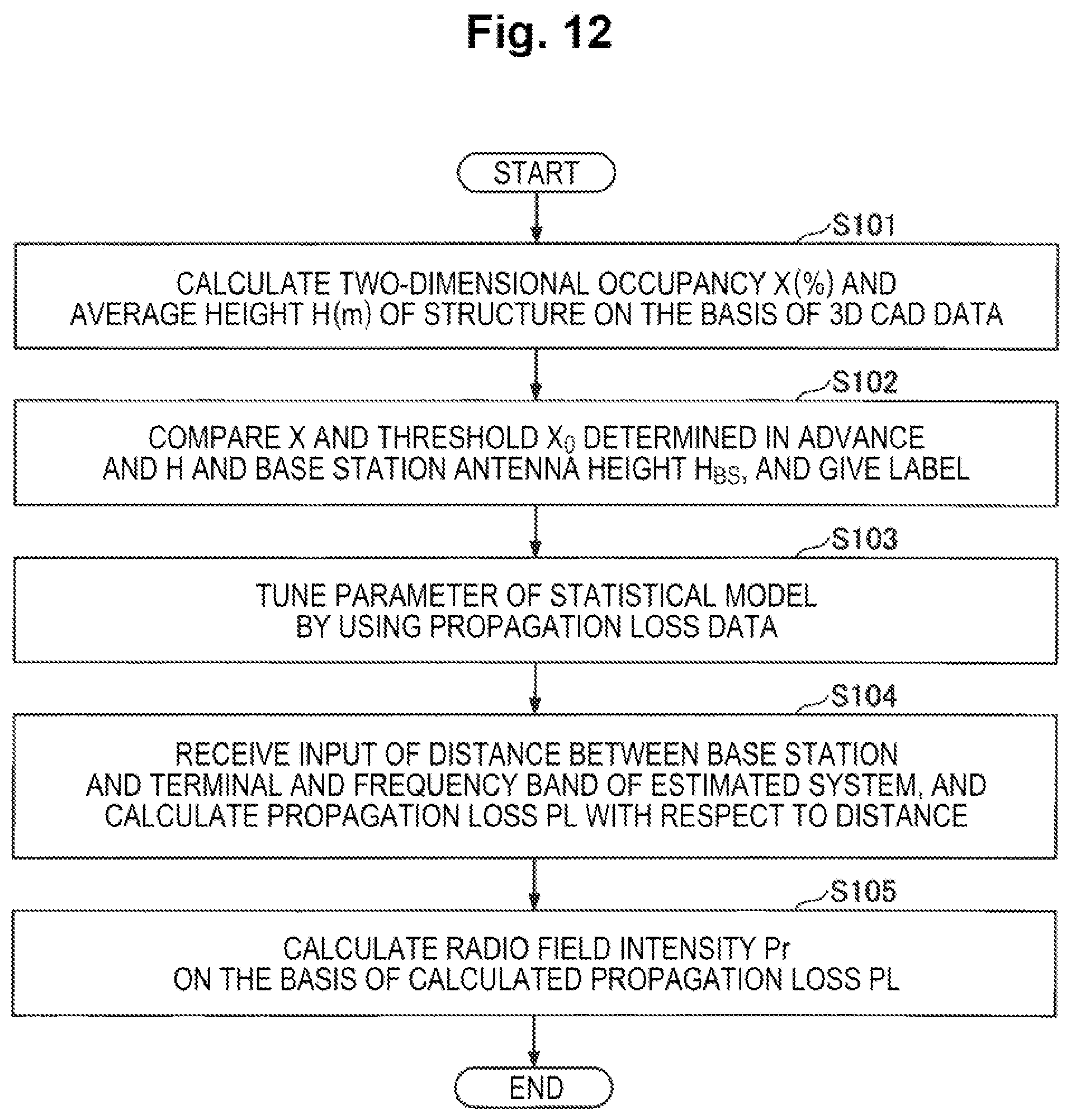 Patent US12581329 Figure 12 – Communication design support apparatus, communication design support method and program