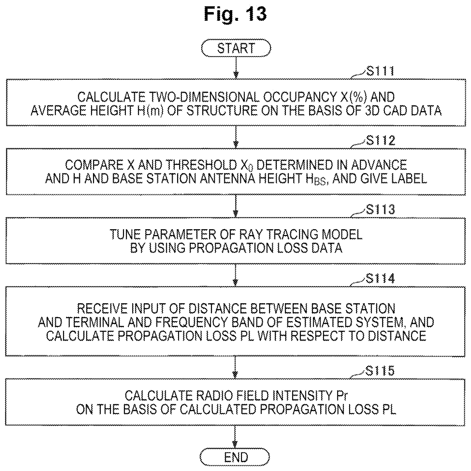 Patent US12581329 Figure 13 – Communication design support apparatus, communication design support method and program