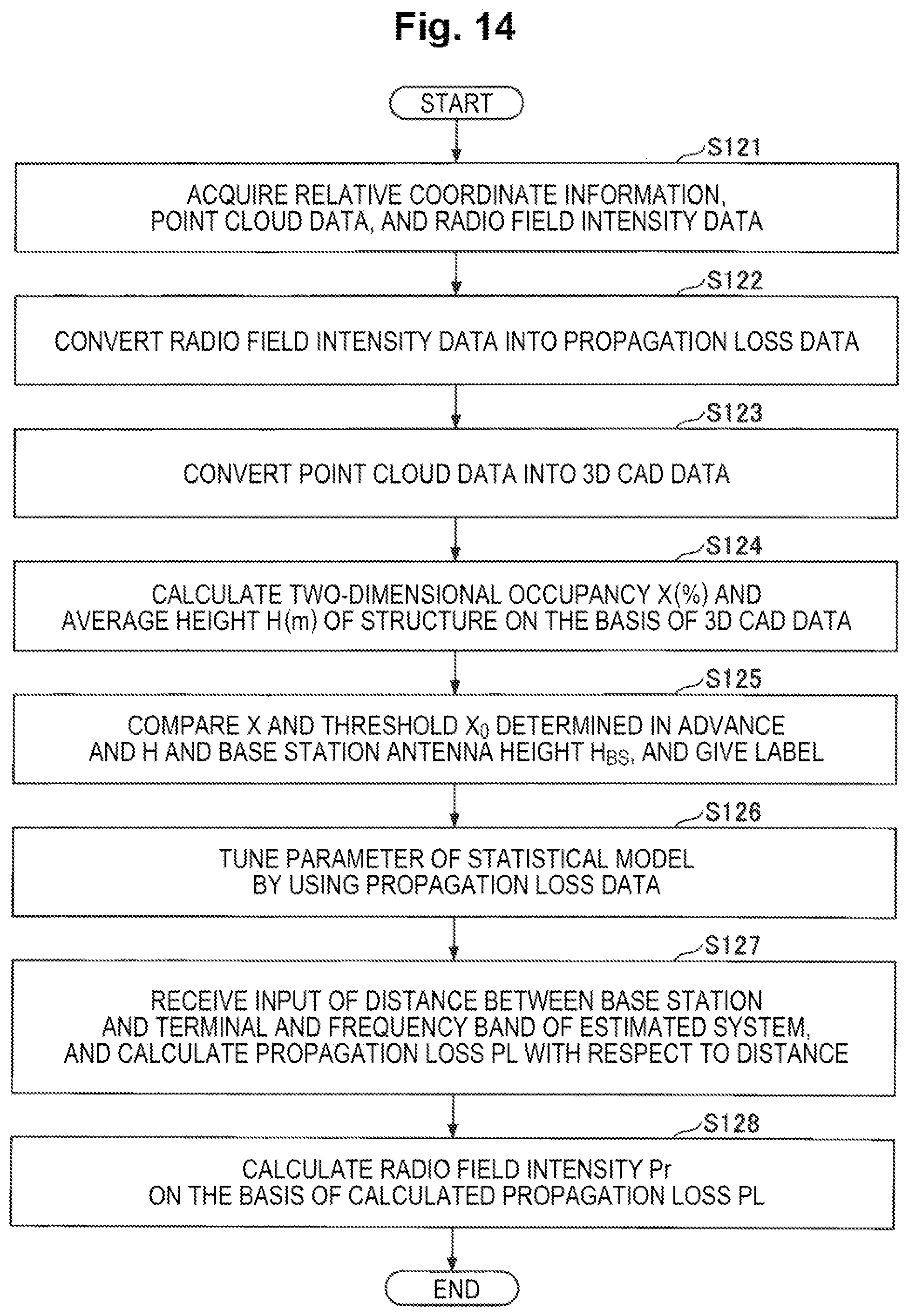 Patent US12581329 Figure 14 – Communication design support apparatus, communication design support method and program