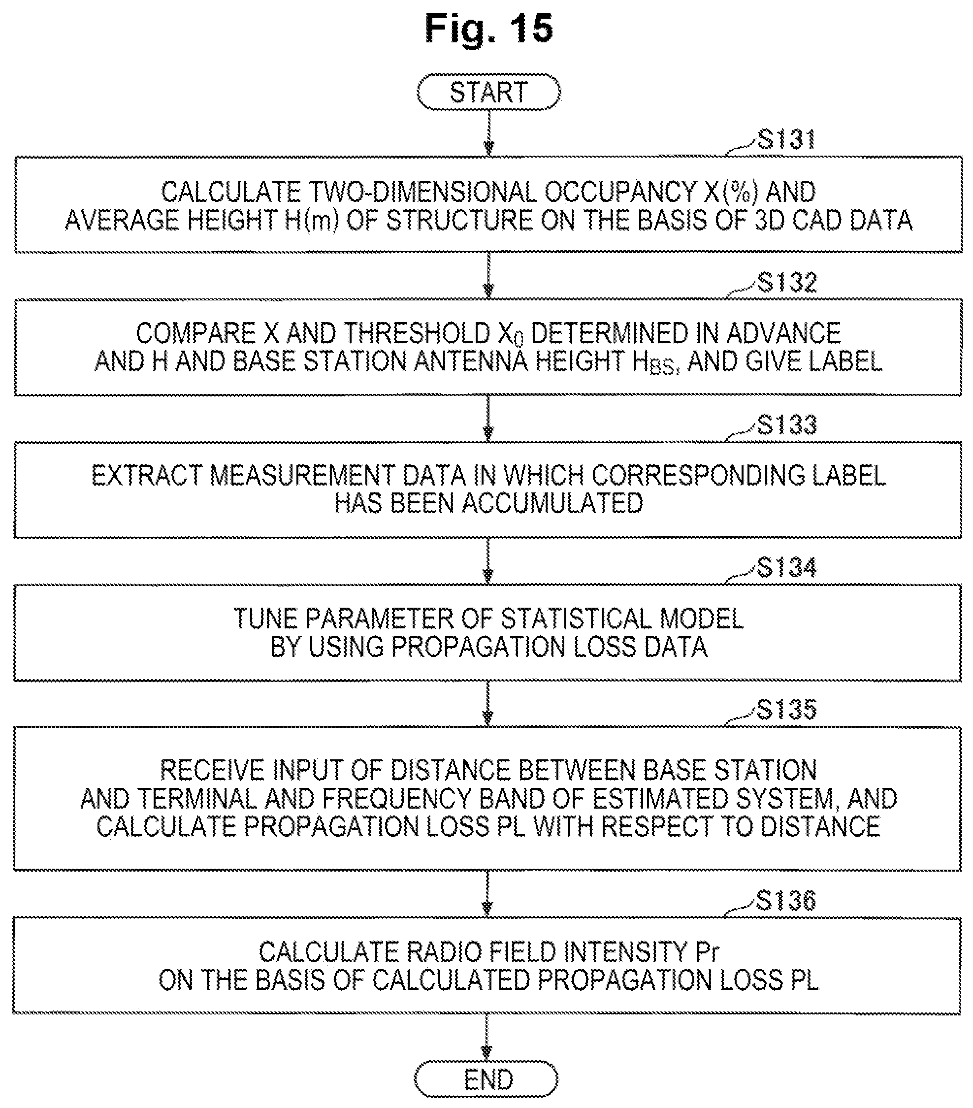 Patent US12581329 Figure 15 – Communication design support apparatus, communication design support method and program