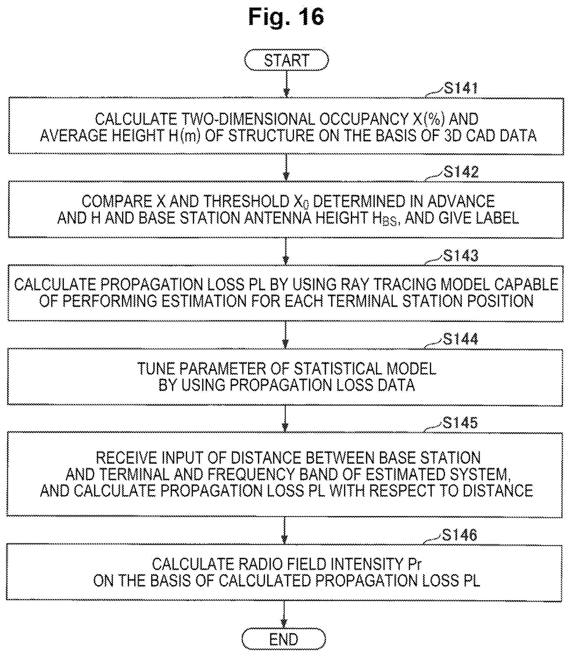 Patent US12581329 Figure 16 – Communication design support apparatus, communication design support method and program