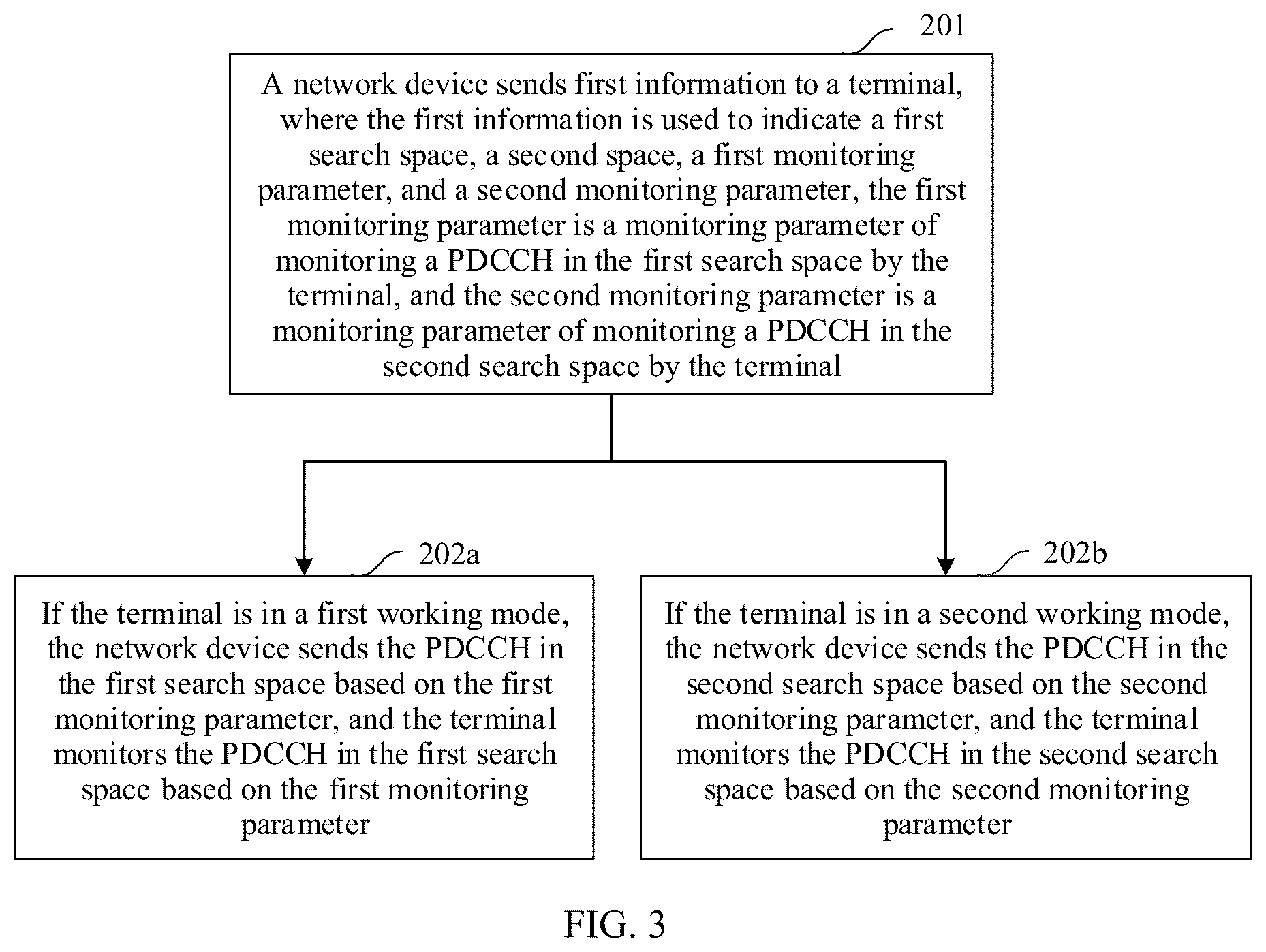 Patent US12581330 Figure 2 – Communication method and communications device