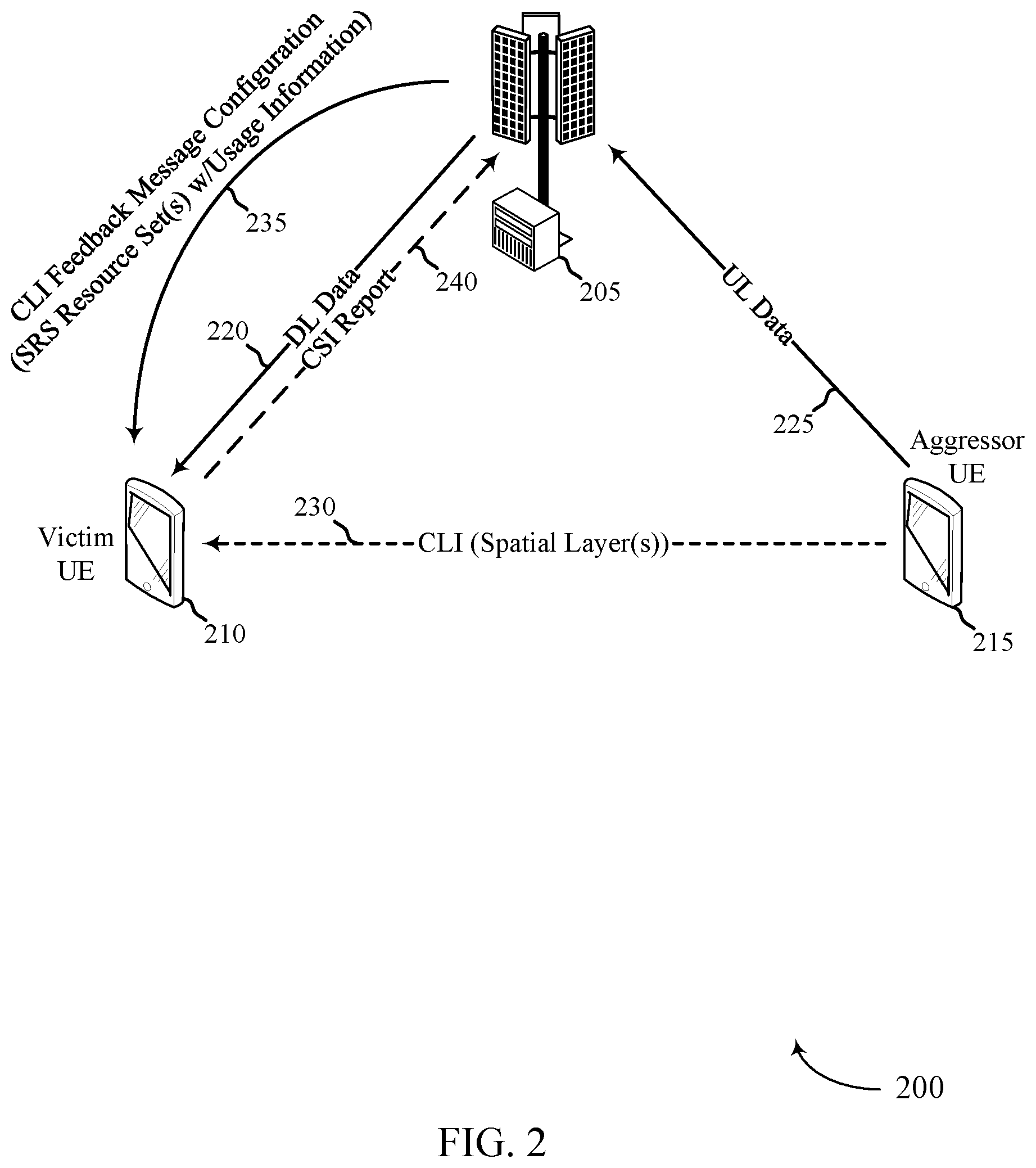 Patent US12581332 Figure 2 – Channel status report based on sounding reference signal resource usage in full duplex