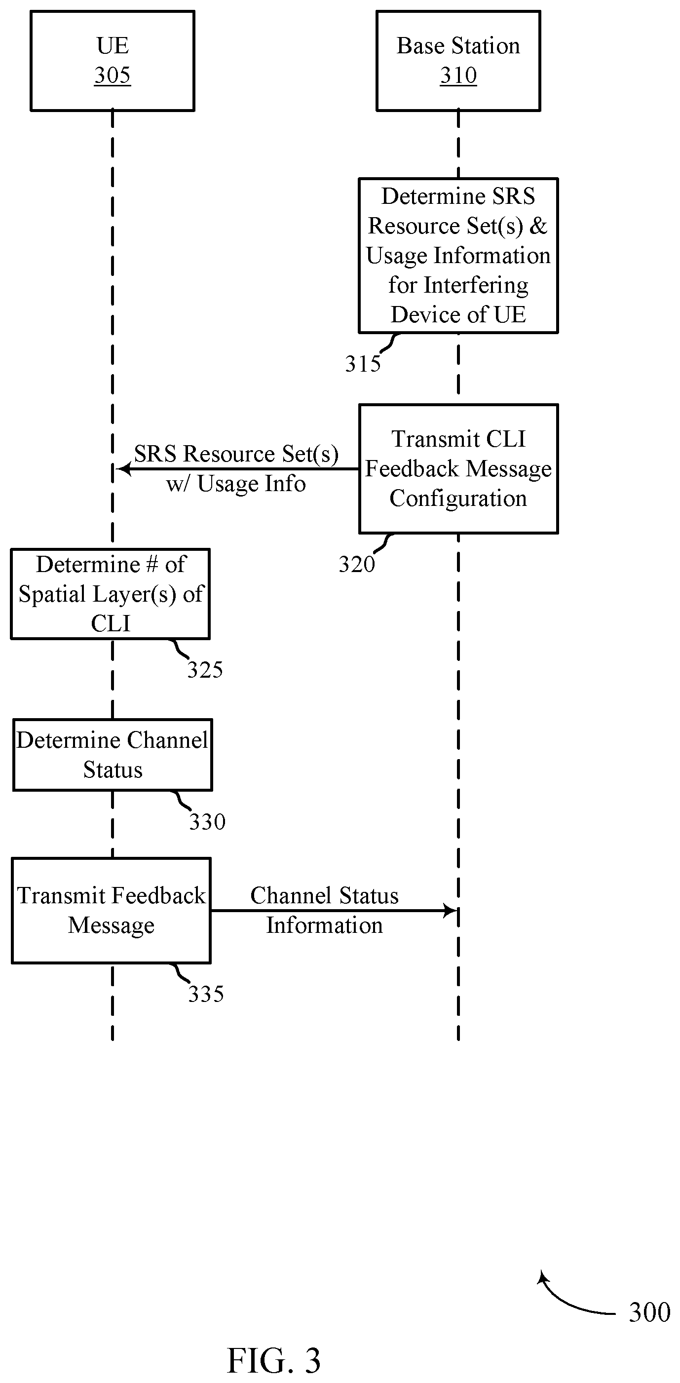 Patent US12581332 Figure 3 – Channel status report based on sounding reference signal resource usage in full duplex