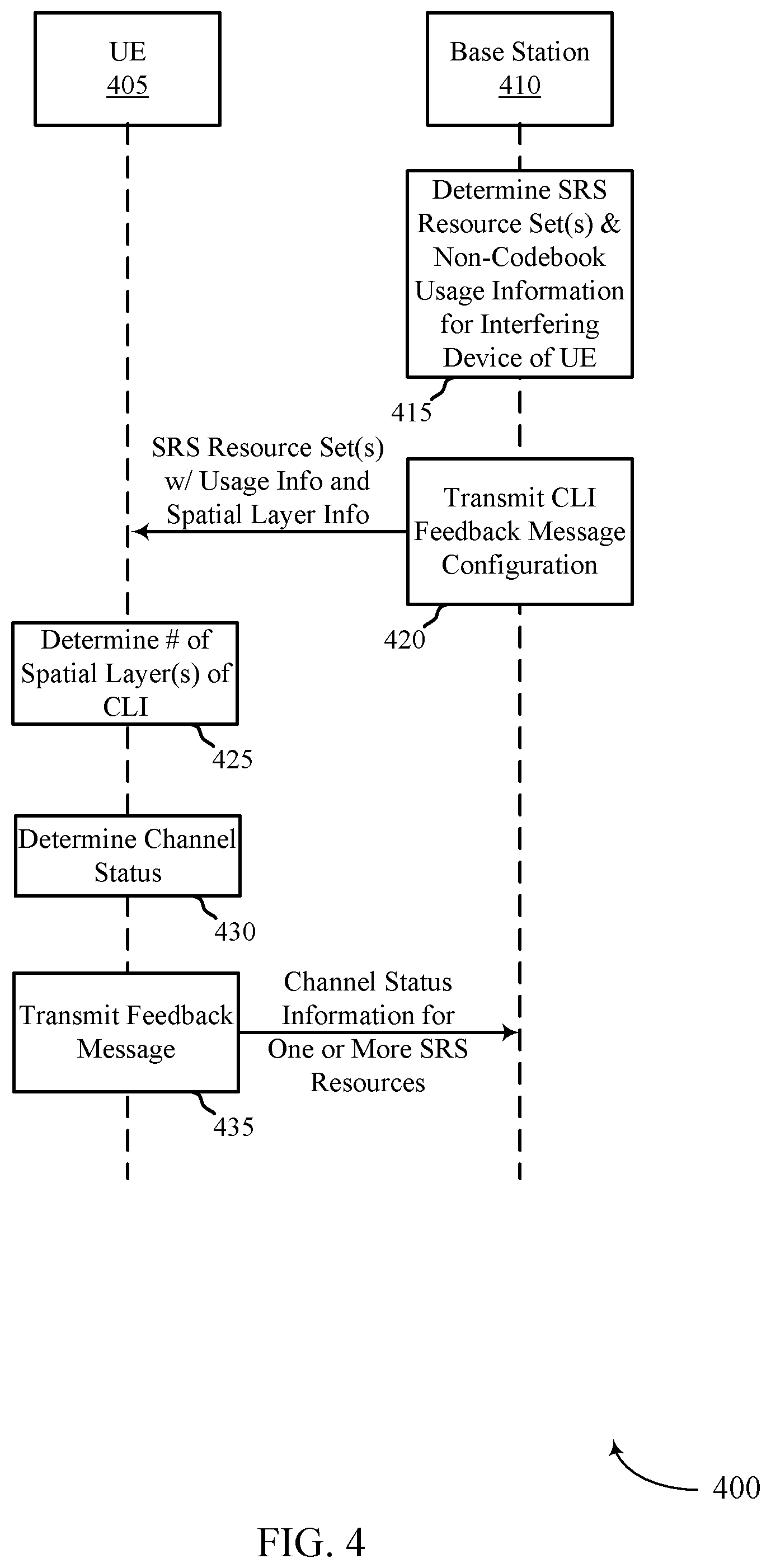 Patent US12581332 Figure 4 – Channel status report based on sounding reference signal resource usage in full duplex