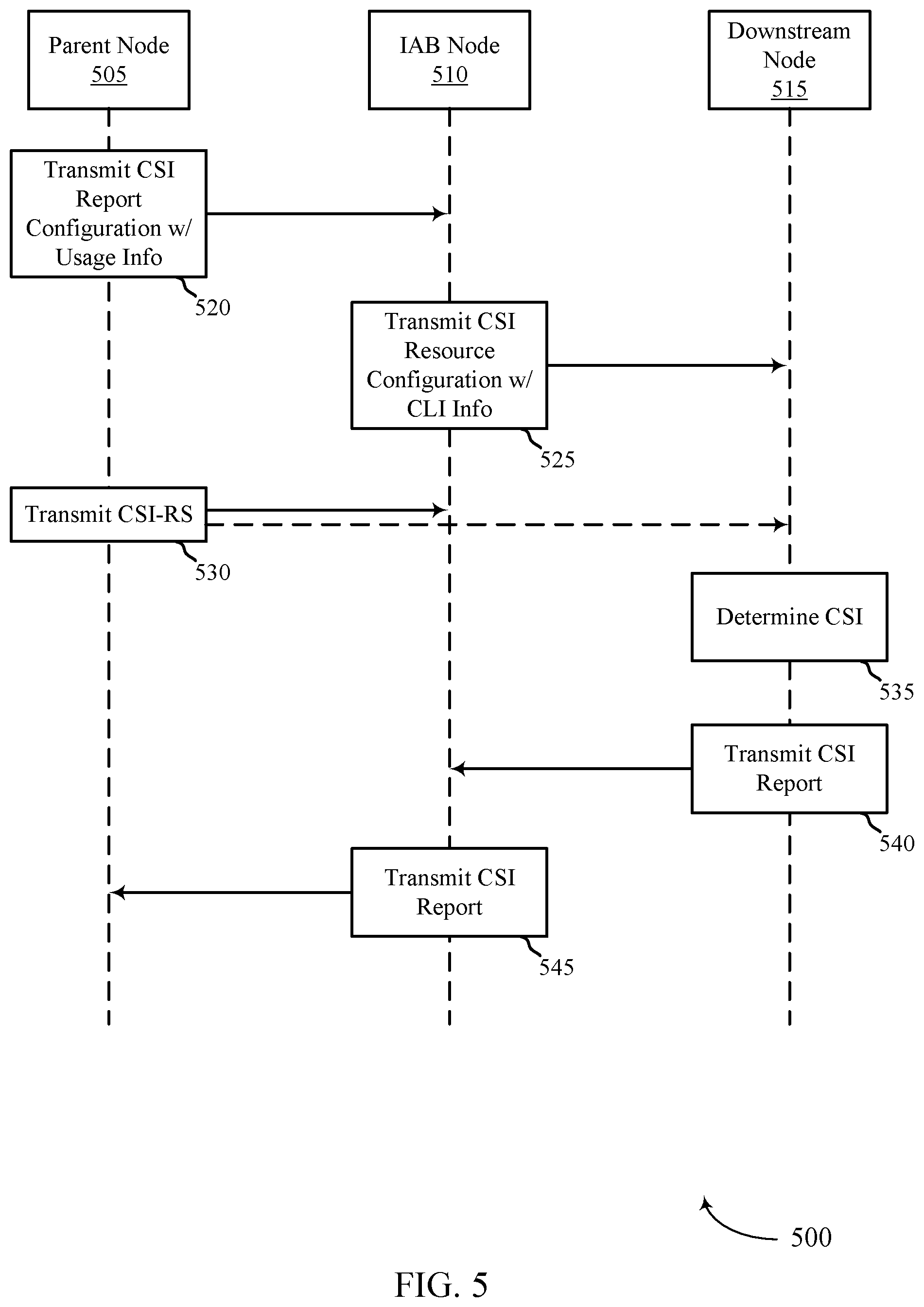 Patent US12581332 Figure 5 – Channel status report based on sounding reference signal resource usage in full duplex