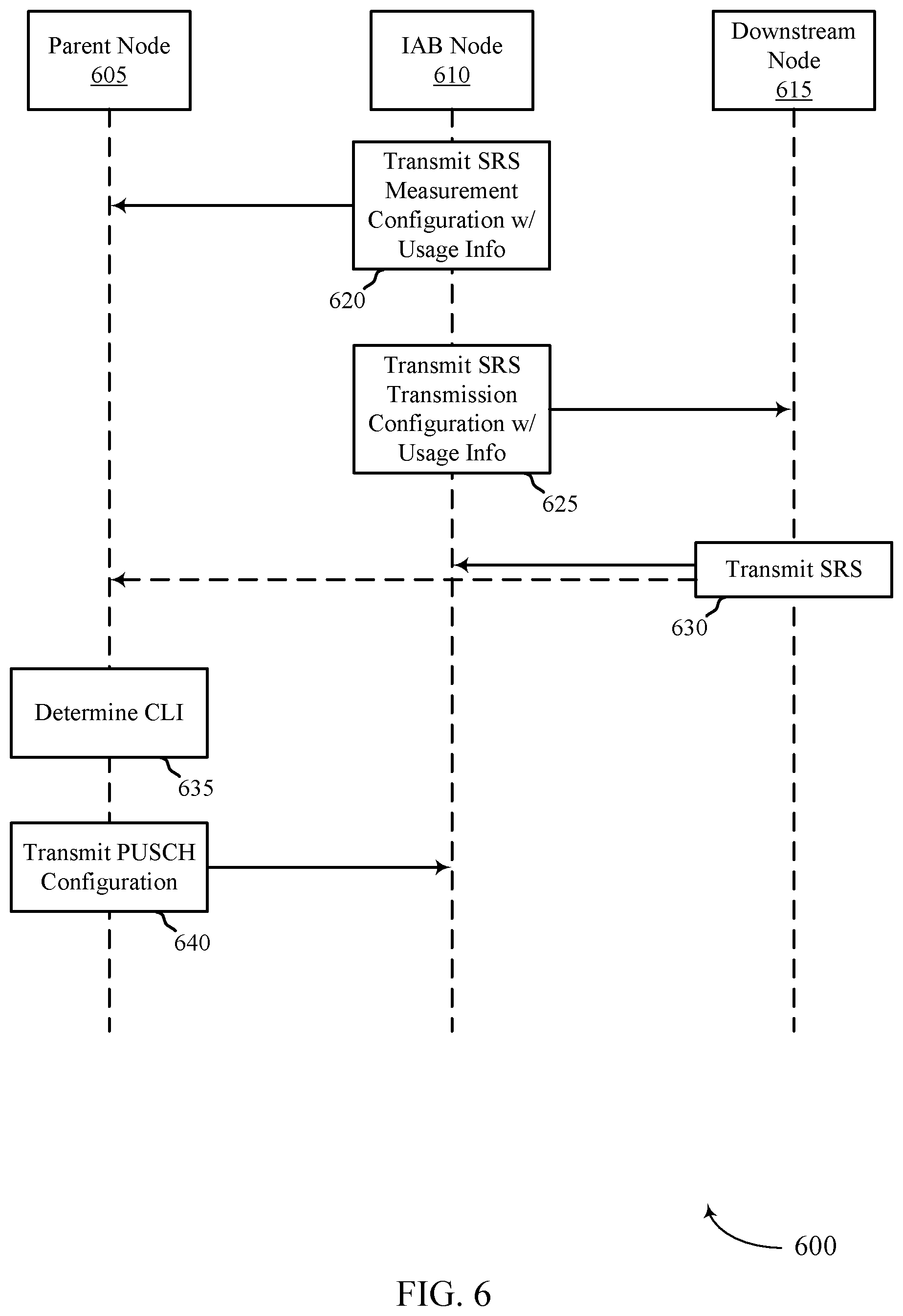 Patent US12581332 Figure 6 – Channel status report based on sounding reference signal resource usage in full duplex