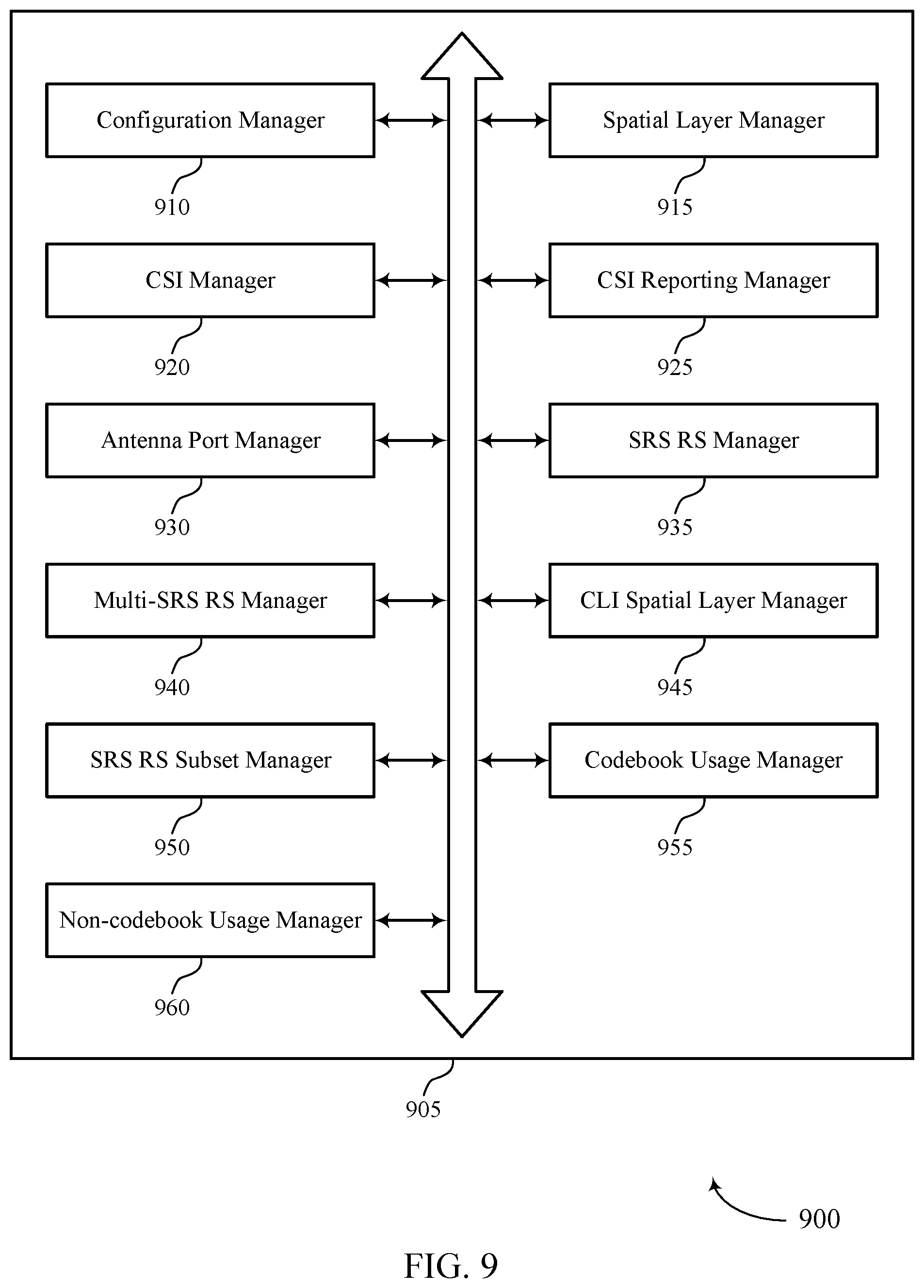Patent US12581332 Figure 9 – Channel status report based on sounding reference signal resource usage in full duplex