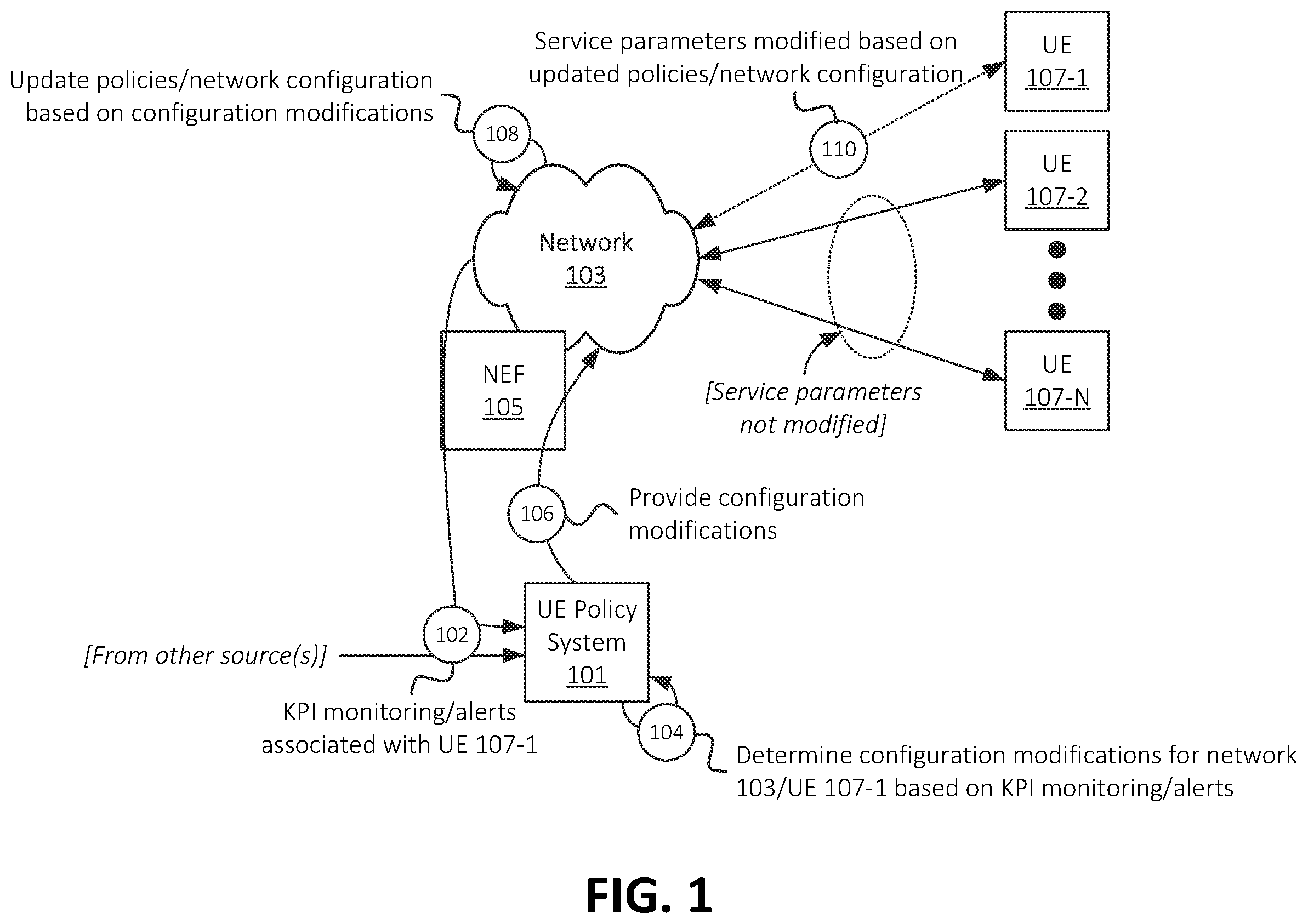 Patent US12581333 Figure 1 – Systems and methods for granular network configuration via network exposure function