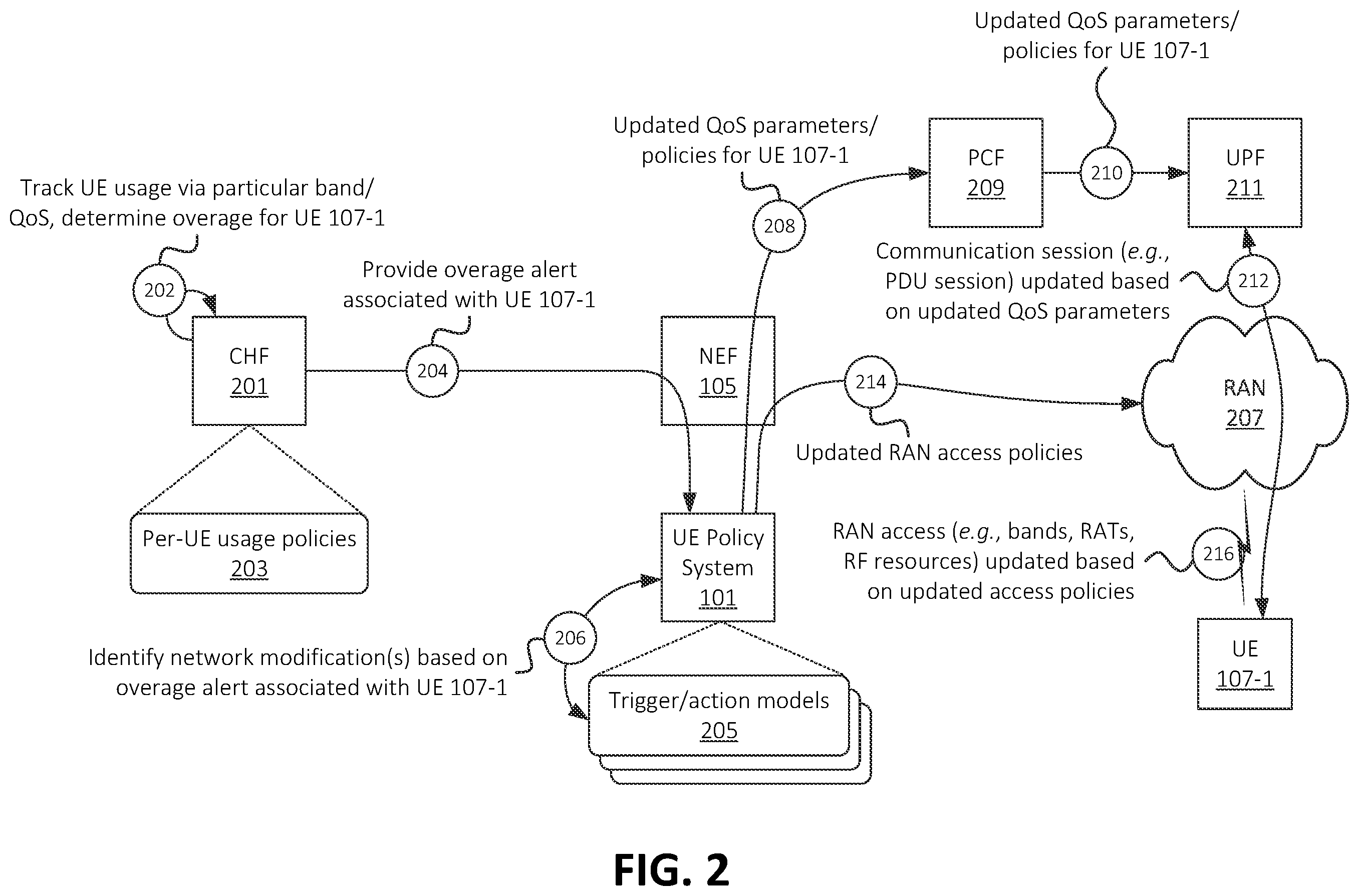 Patent US12581333 Figure 2 – Systems and methods for granular network configuration via network exposure function